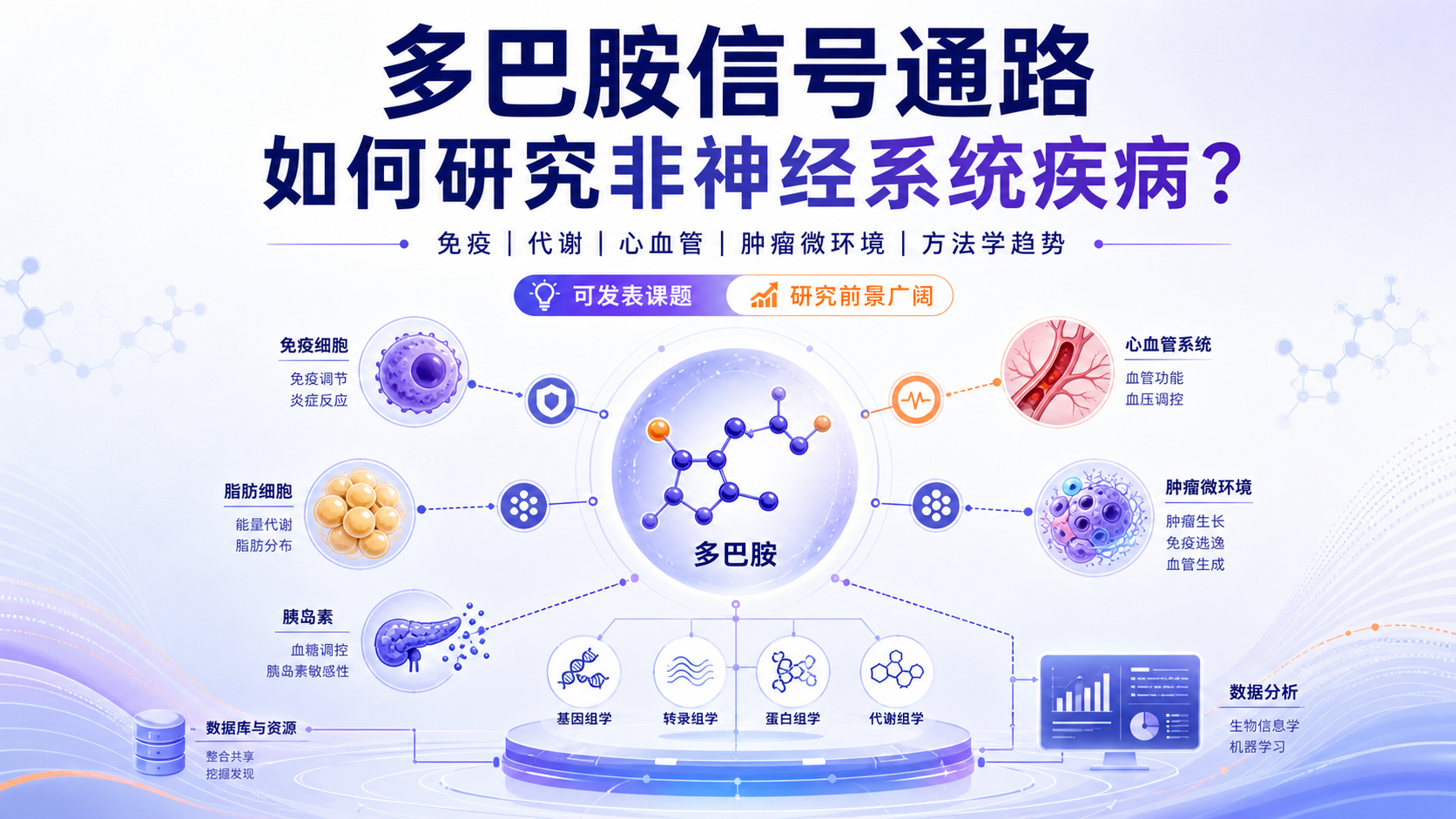 多巴胺信号通路在非神经系统疾病中的新兴研究进展