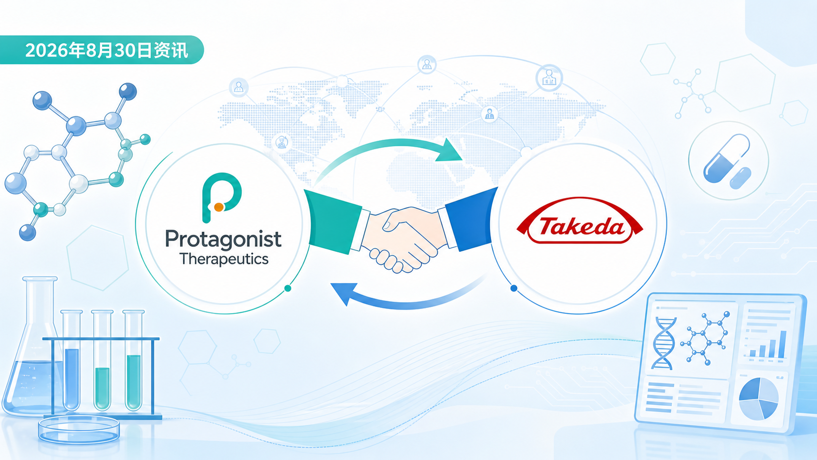 2026年8月30日资讯,Protagonist Therapeutics与武田(Takeda)联合宣布,美国FDA批准皮下注射的铁调素模拟肽Mimrylo(rusfertide),用于治疗需频繁放血治疗的真性红细胞增多症(PV)成人患者的红细胞增多症。这是全球首个也是唯一获批的铁调素模拟肽,标志着PV这一罕见血液肿瘤从"放血对症"迈向"靶向铁代谢病因"的新阶段。关键III期VERIFY试验显示,在治疗第20–32周,Mimrylo组达到临床缓解(无需放血)的比例约76.9%,显著高于安慰剂组的32.9%。