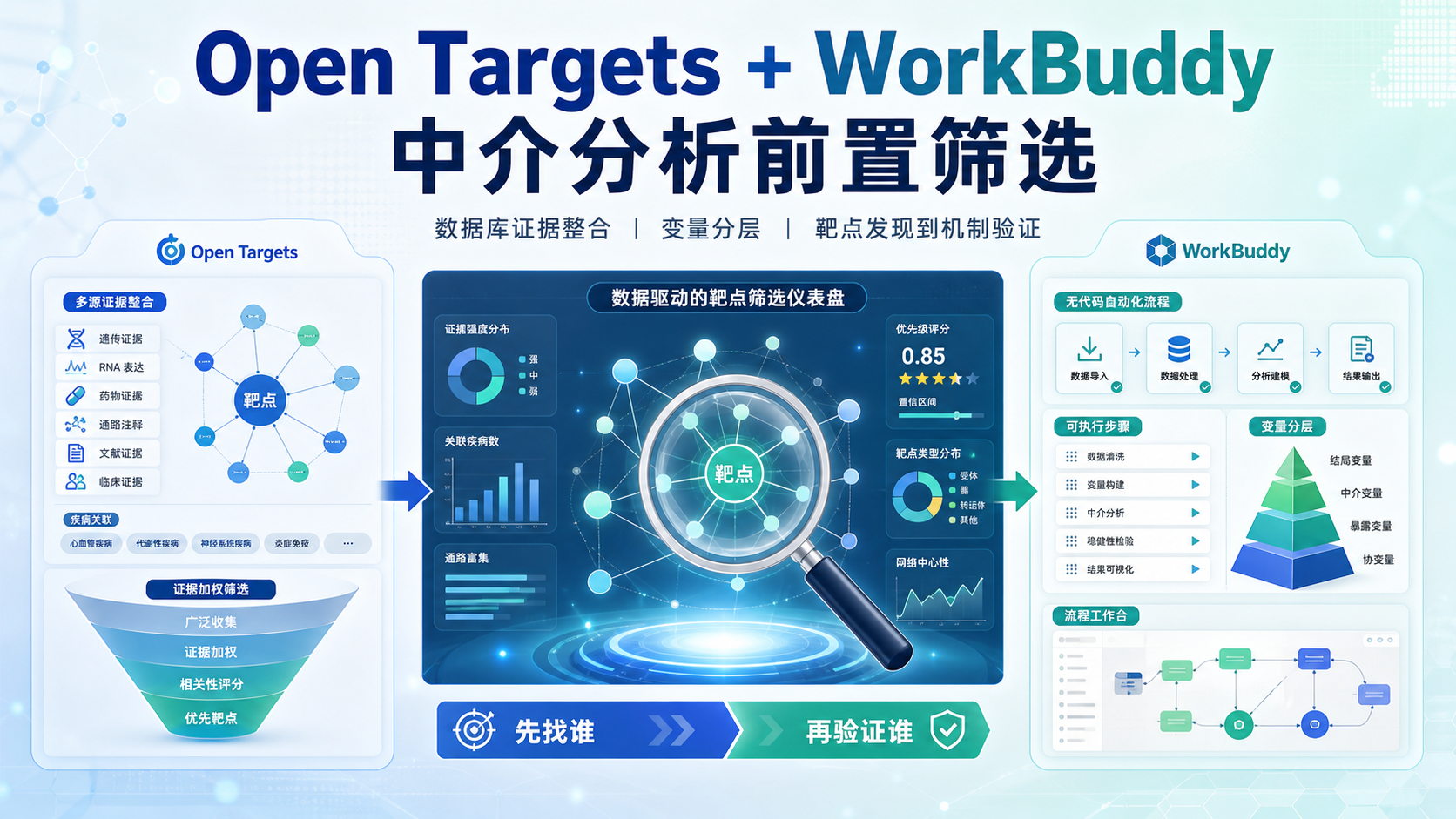WorkBuddy无代码中介分析新技能：Open Targets数据库实战