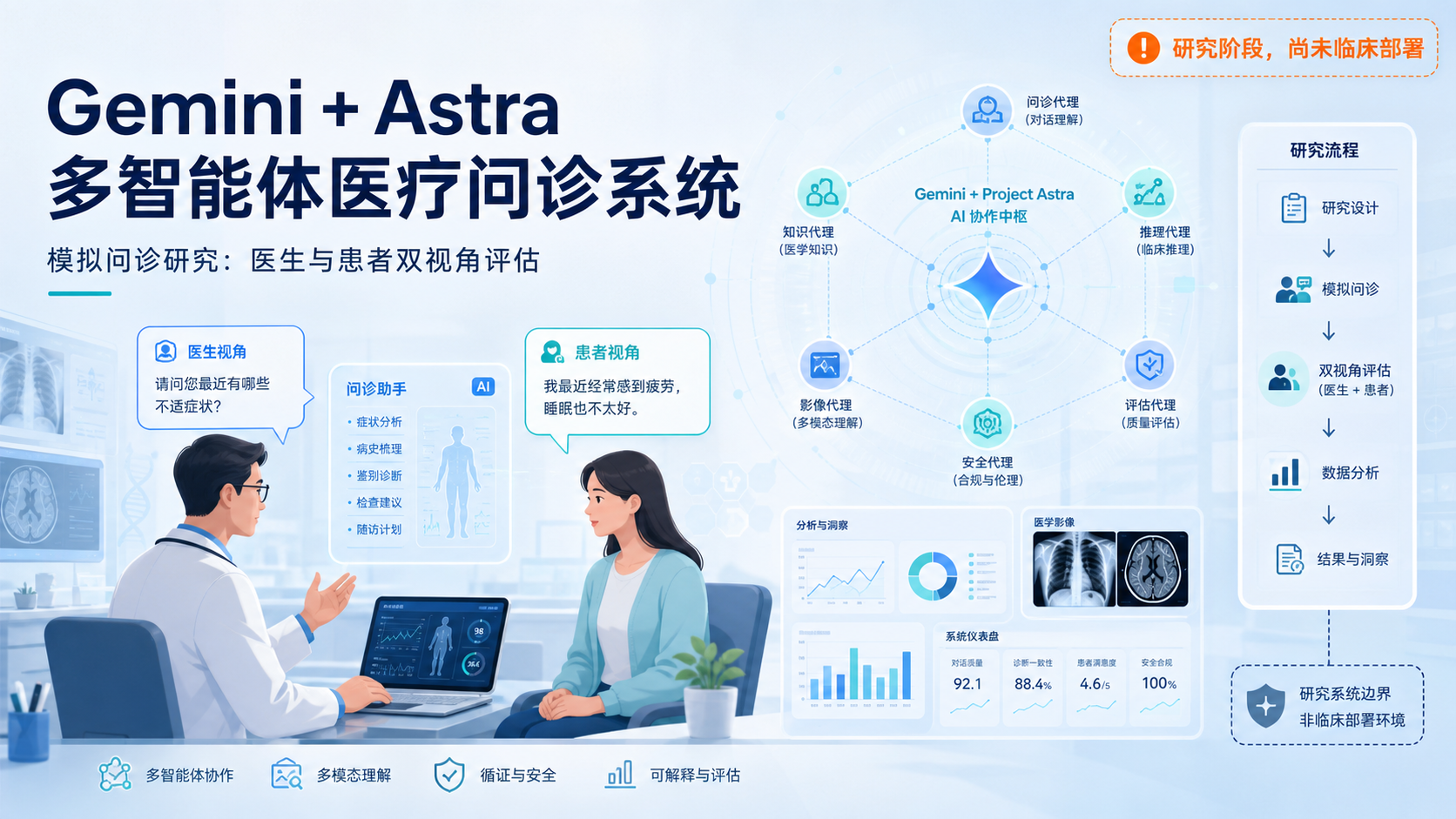 2026-08-12资讯-Google-DeepMind发布AMIE实时音视频临床问诊研究