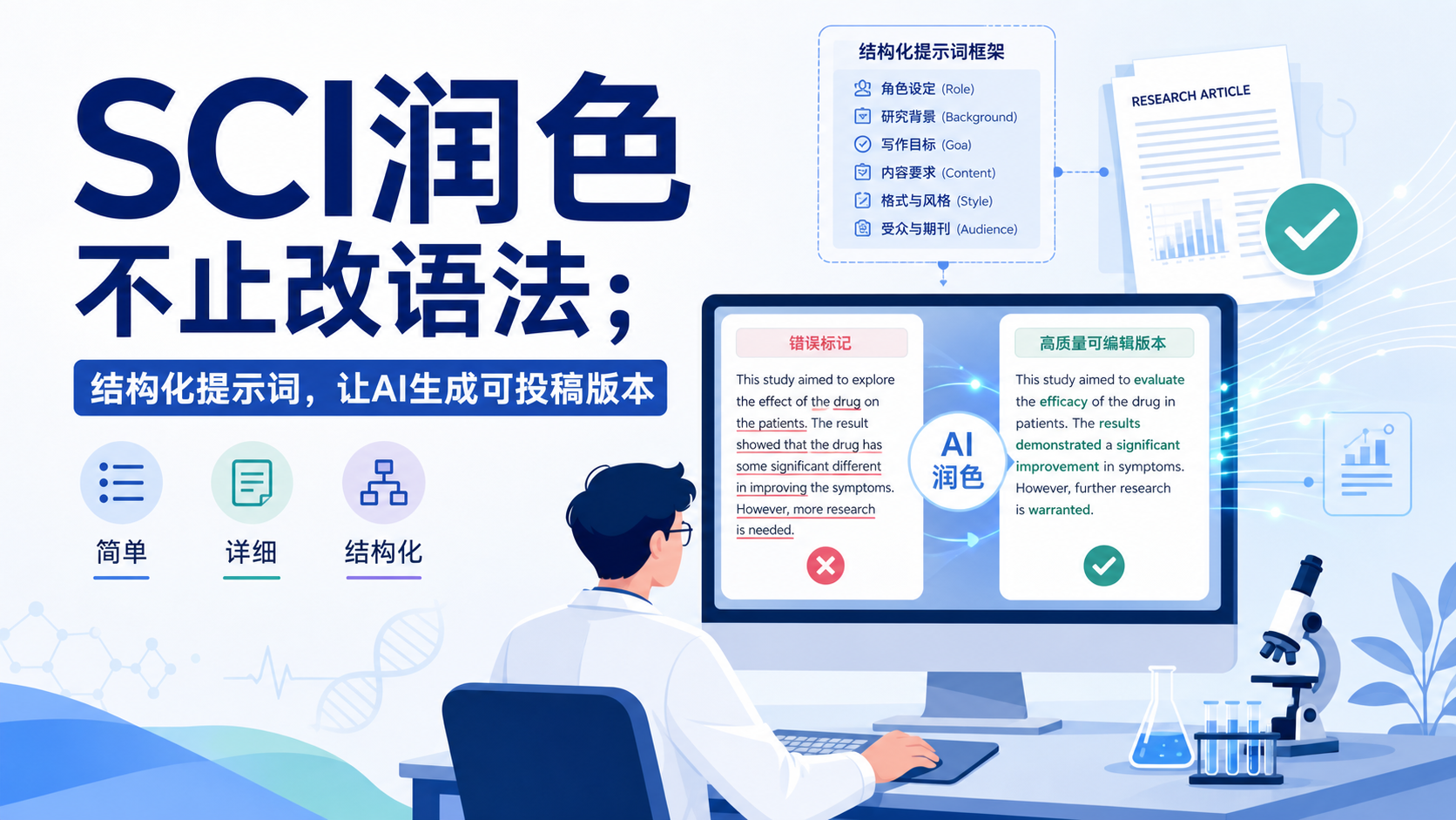 AI润色工具实战：从简单提示词到结构化提示词的应用技巧
