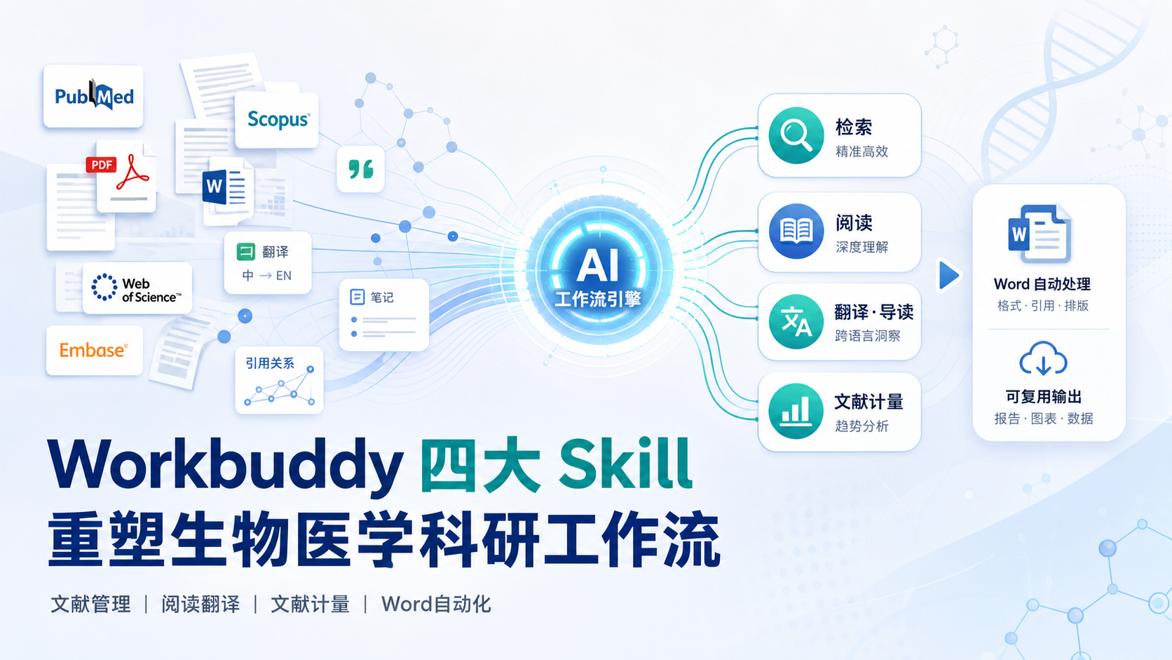 Workbuddy新增四大skill，重塑生物医学科研文献管理流程
