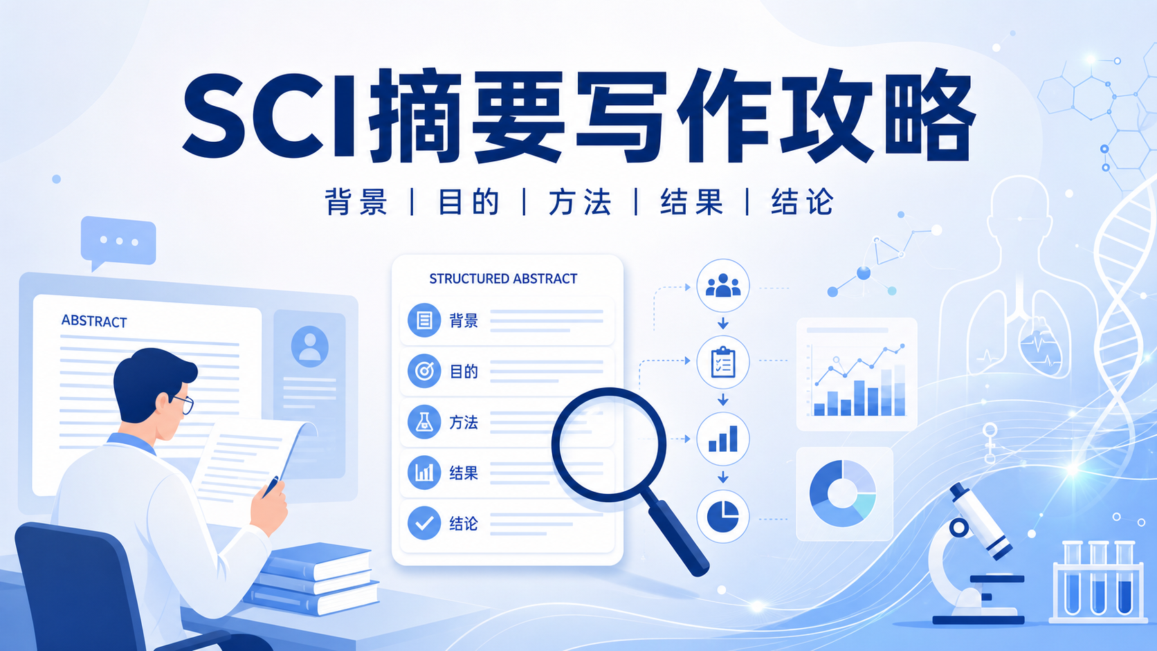 SCI摘要写作黄金法则：从临床痛点到证据缺口