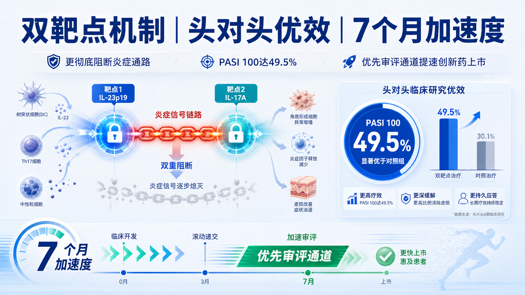 每日资讯速递2026-08-30-丽珠医药莱康奇塔单抗获批上市中国首个IL17AF双靶点银屑病新药