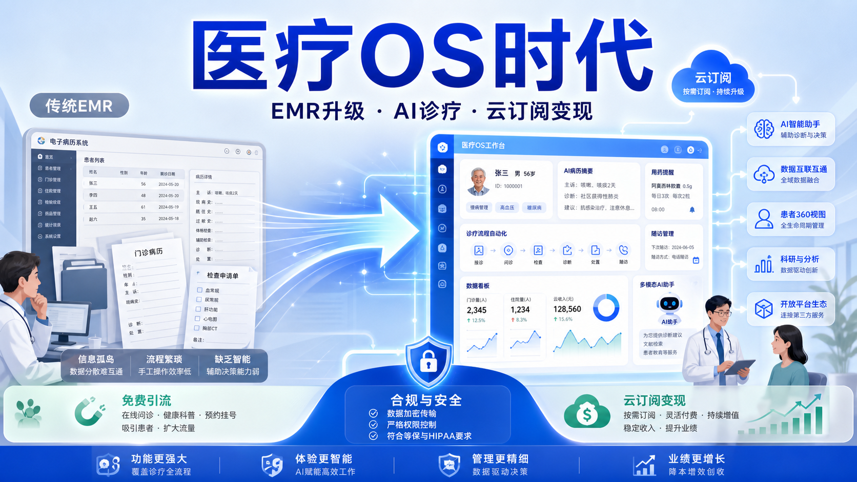 每日资讯速递2026-08-26|韩国GC-MediAI发布Uisarang-AI医疗EMR
