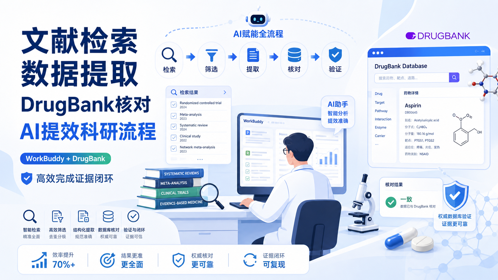 借助WorkBuddy与DrugBank高效完成文献检索与数据提取