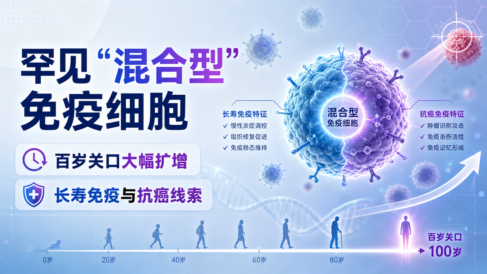 每日资讯速递2026-08-24|大阪大学超级百岁老人CD4杀伤性T细胞研究