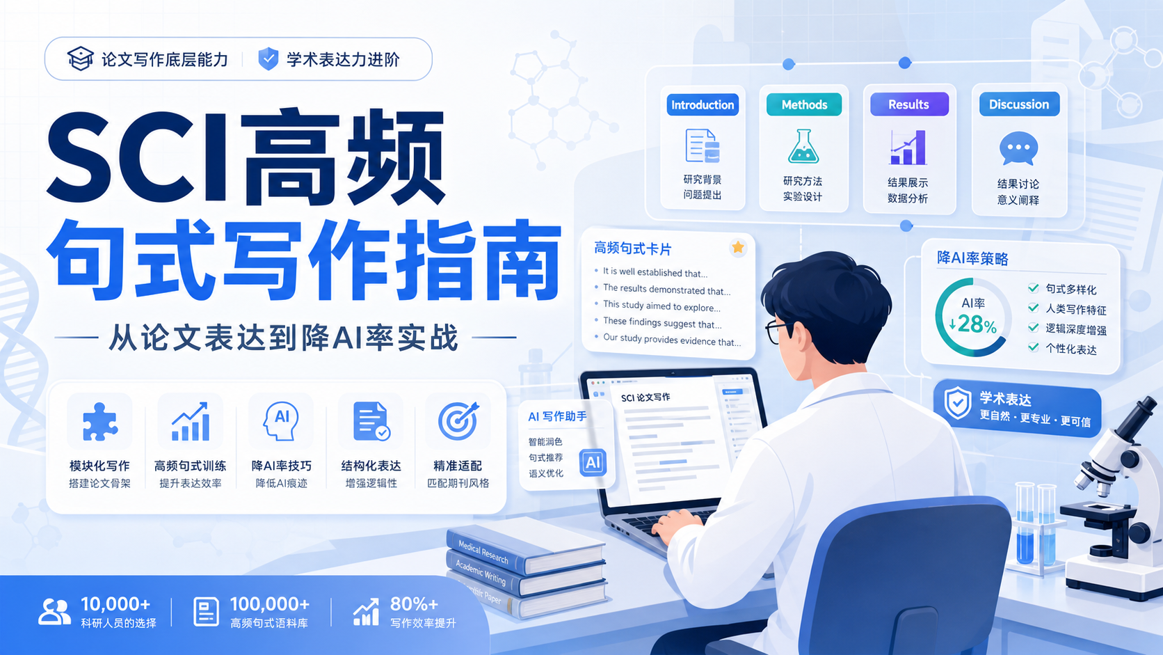 专业严谨的SCI写作秘籍：从高频句式到降AI率实战