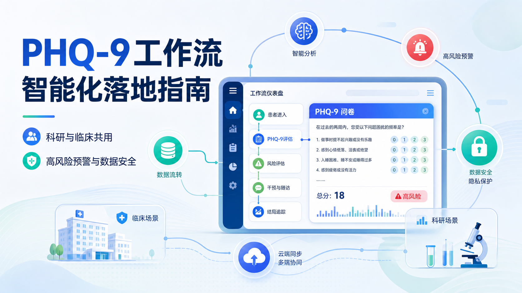 WorkBuddy集成PHQ-9：构建智能化抑郁评估工作流的实用解析