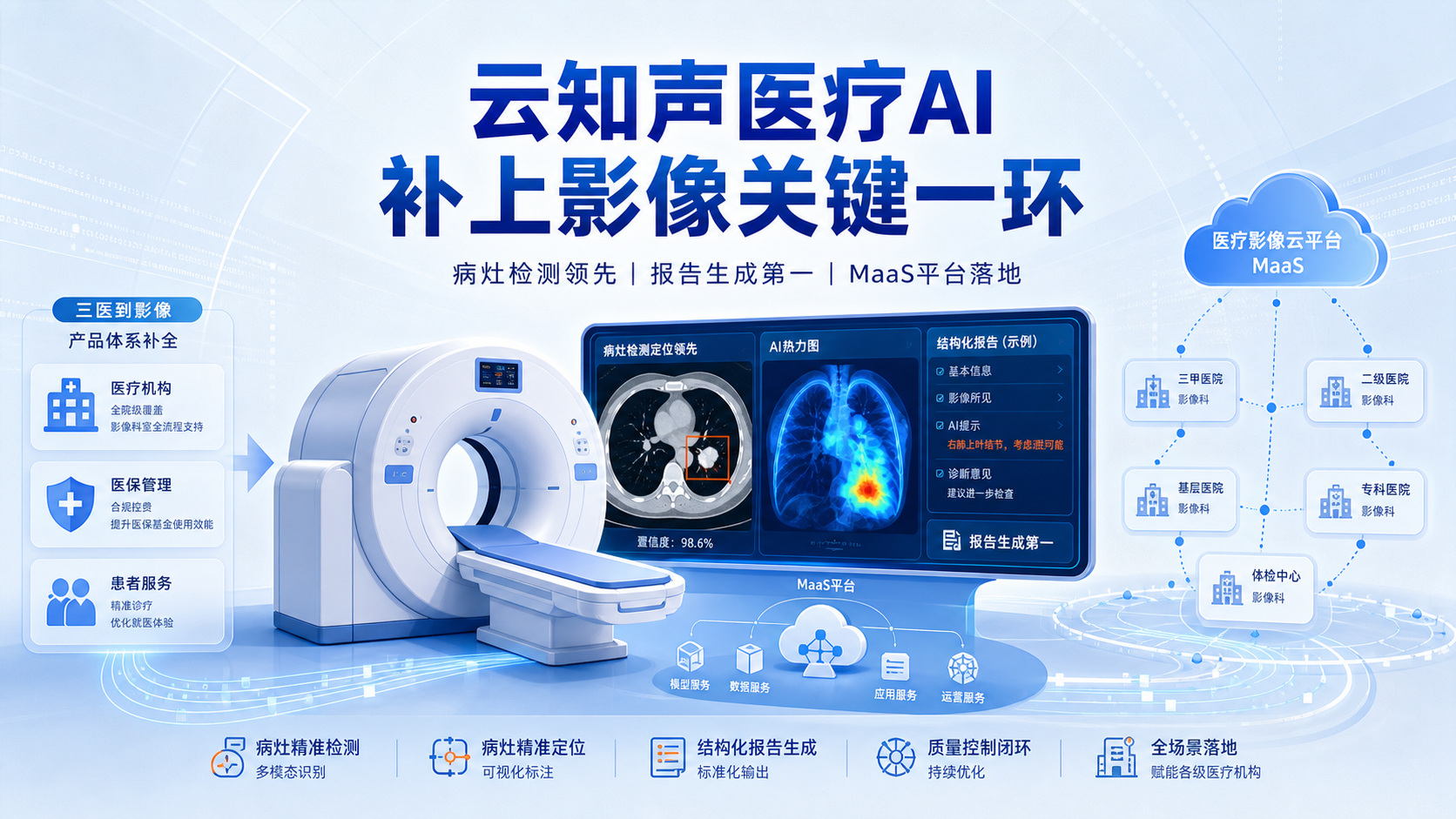 每日资讯速递2026-08-13-云知声发布医学影像多模态大模型U2-RadiMed