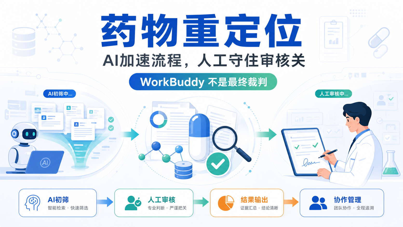 药物重定位与WorkBuddy:医学科研审核环节的智能化实践