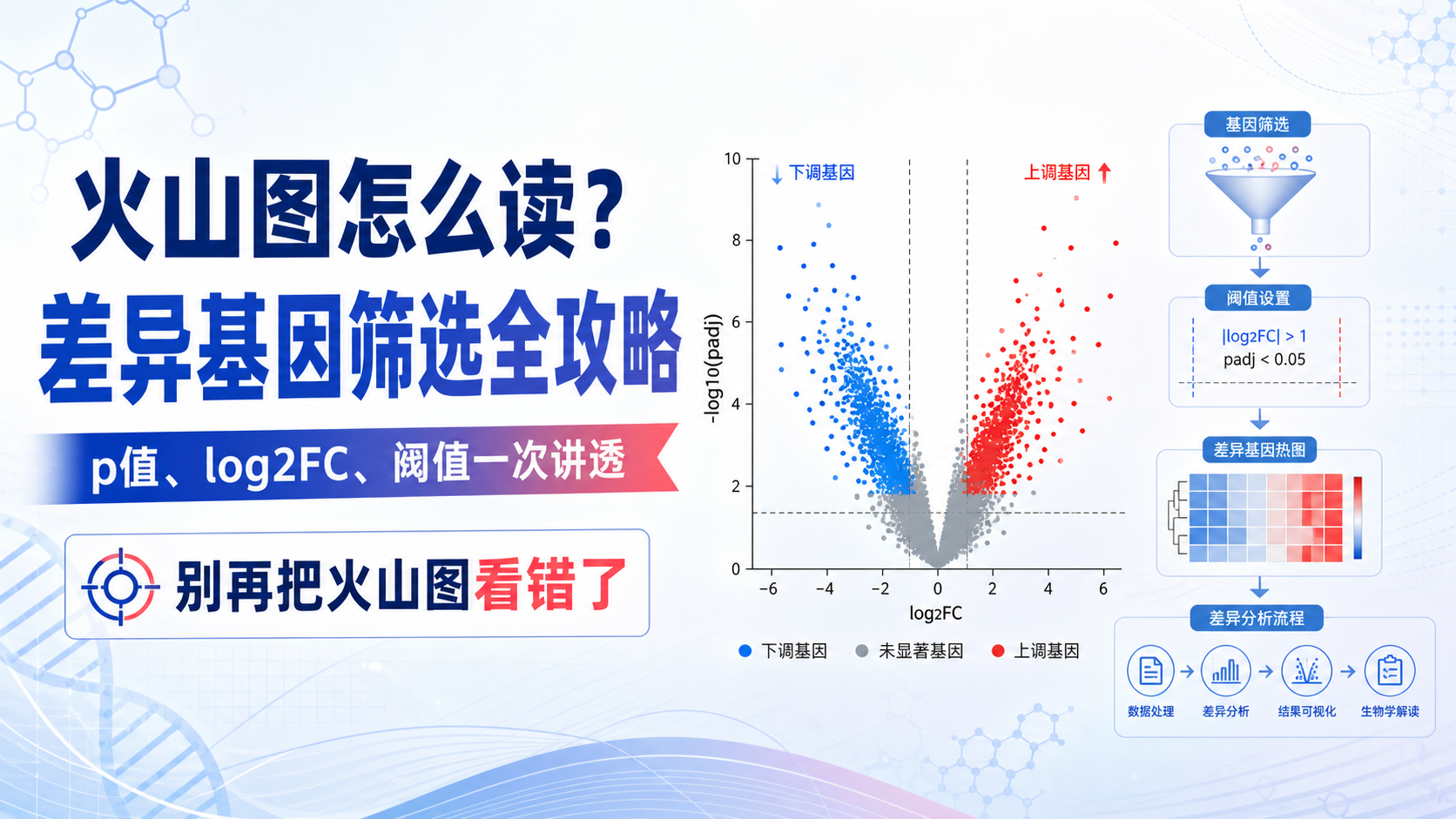 RNA-seq火山图解读：p值与log2FC如何影响差异基因筛选