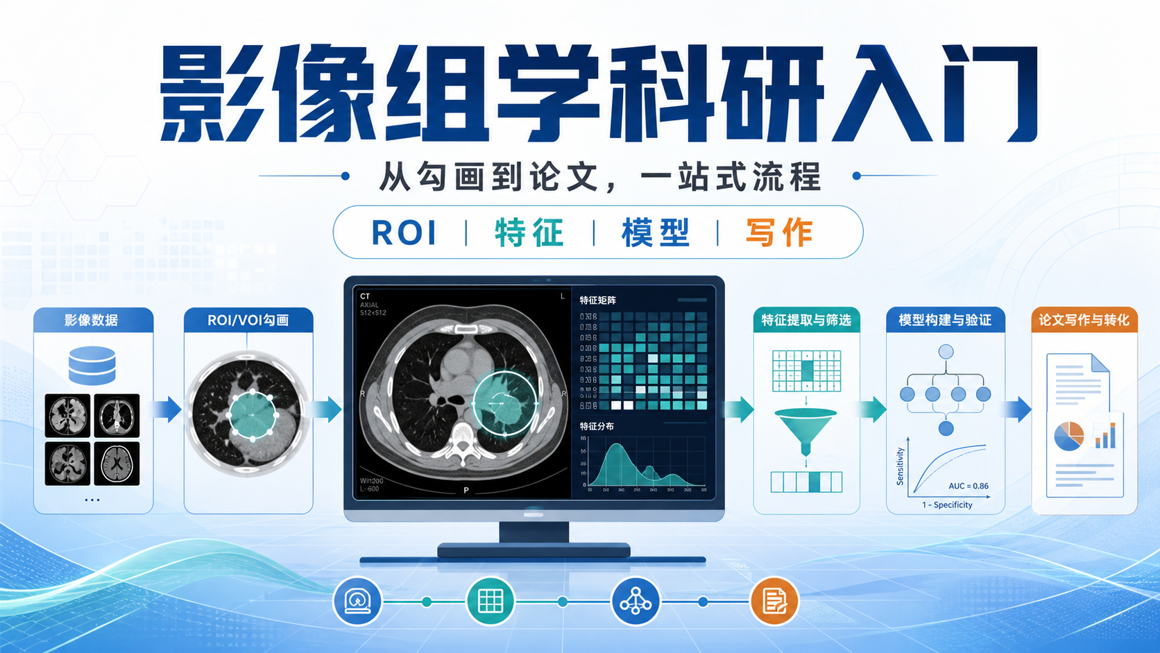 生物医学影像组学遇上Workbuddy:从构画到论文