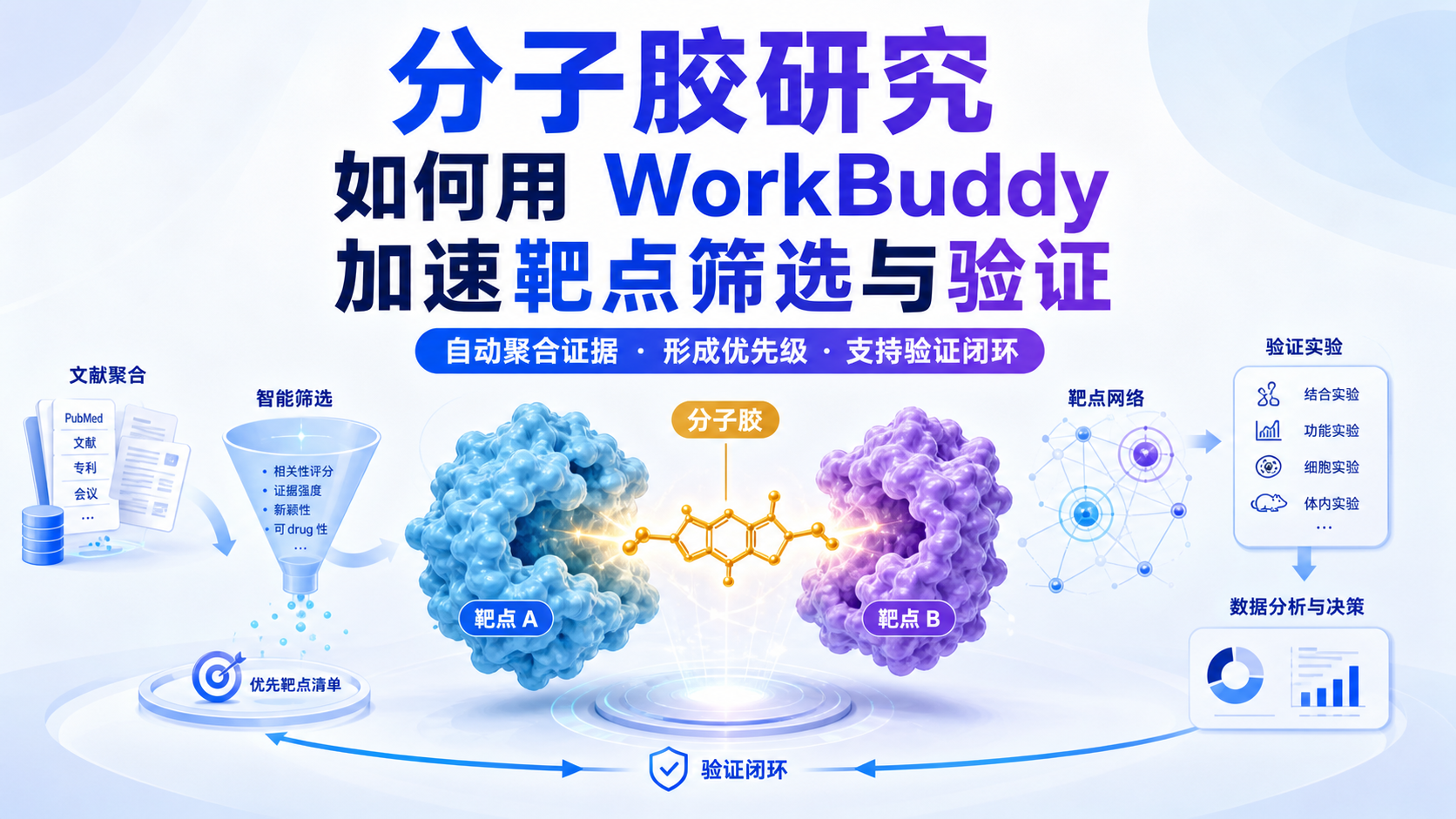 分子胶药物研发新利器:WorkBuddy如何加速靶点筛选与验证