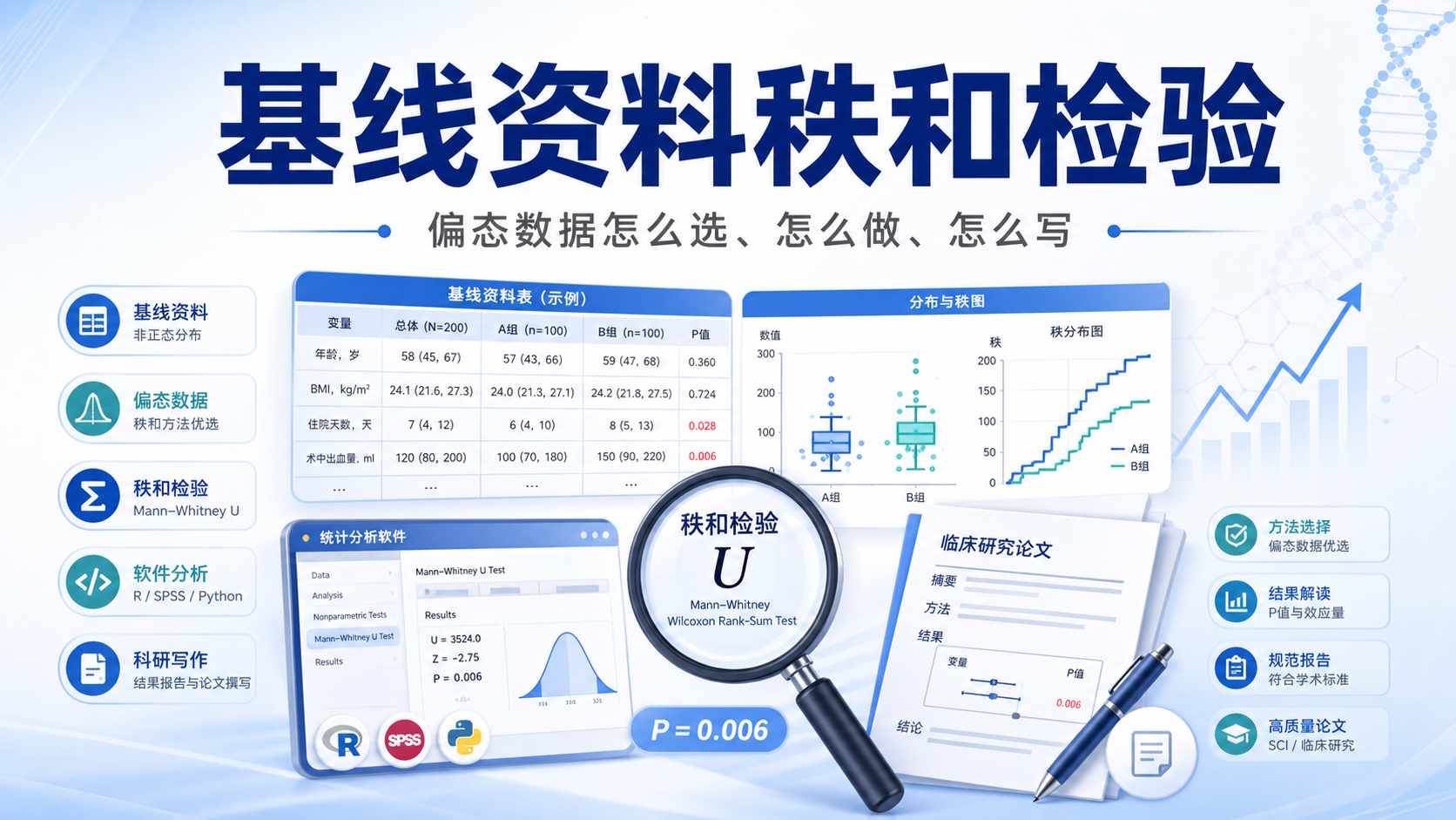 基线资料秩和检验实战：临床研究统计策略