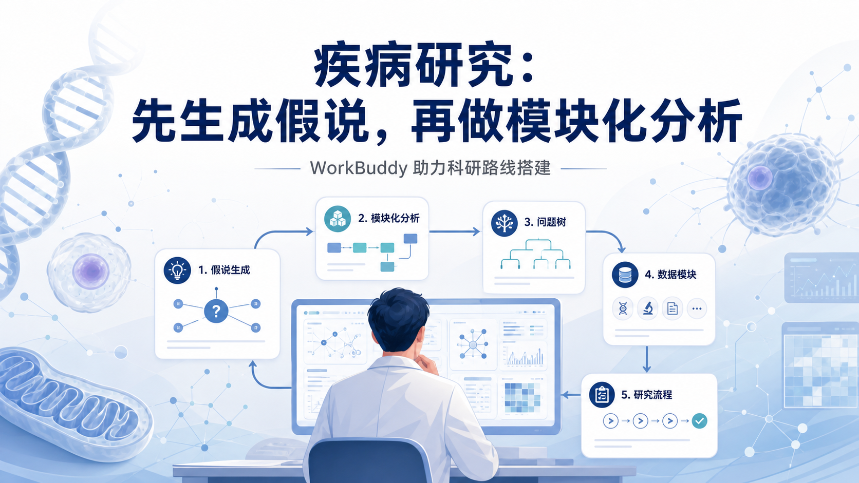 基于Workbuddy的疾病研究：从假说生成到模块化分析