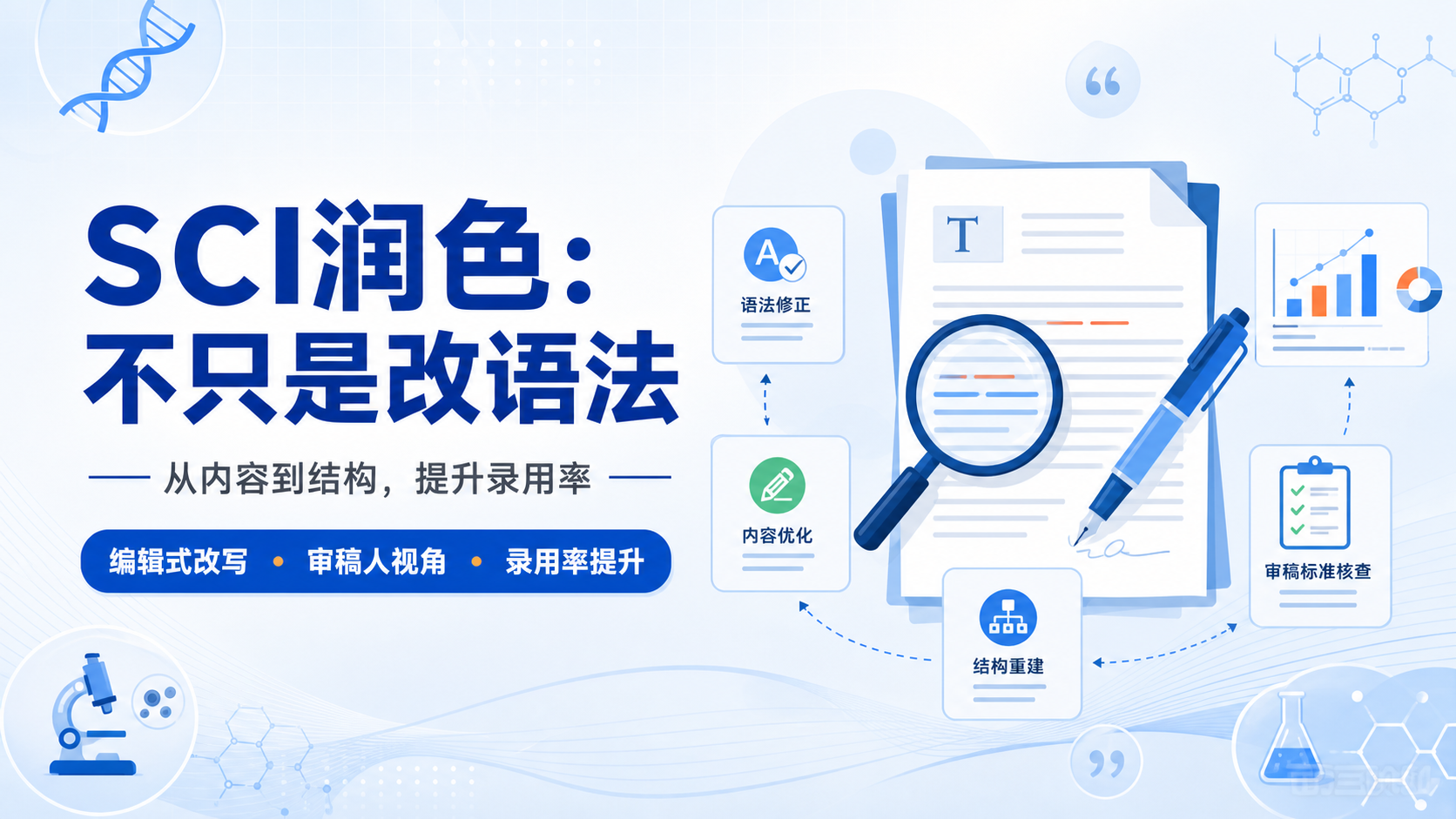 SCI润色新标准，编辑式改写提升论文录用率
