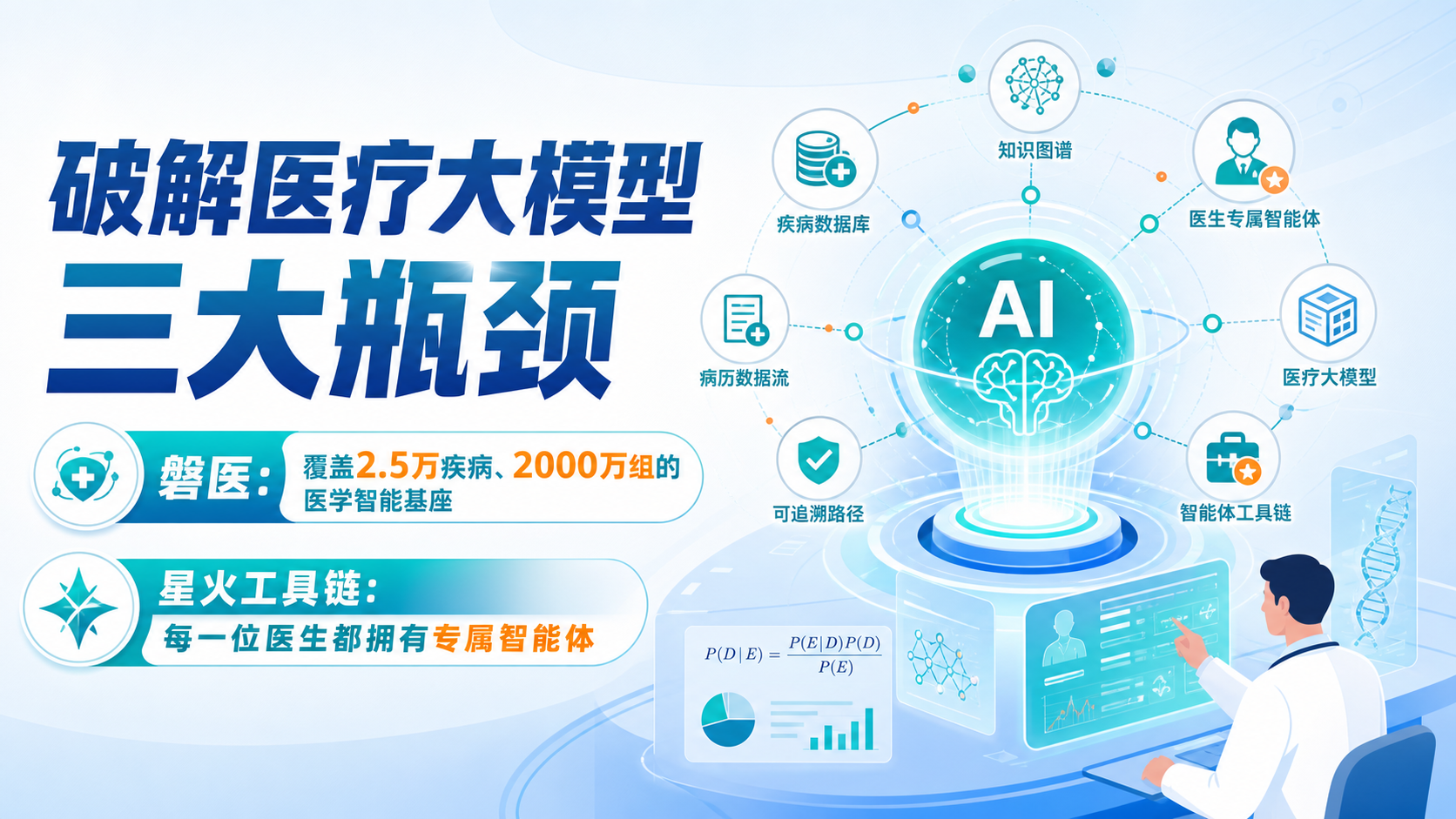 每日资讯速递2026-08-30-浙江大学台州研究院发布磐医知识图谱与星火医疗大模型工具链