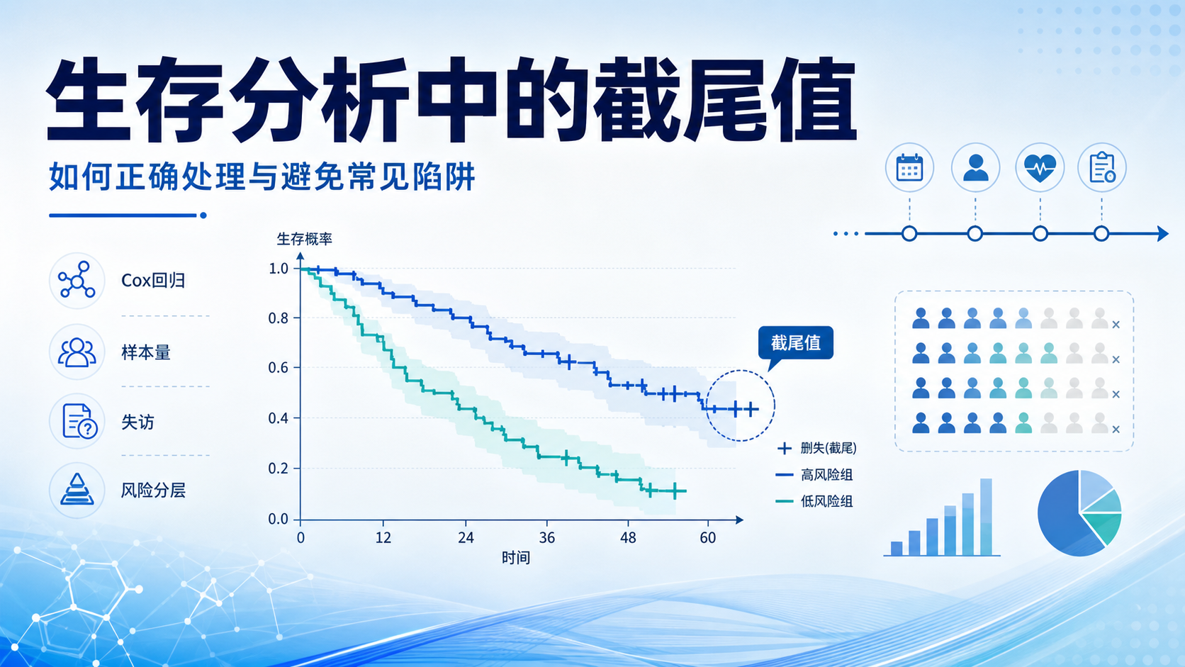 生存分析截尾值处理：临床研究中的关键陷阱与策略