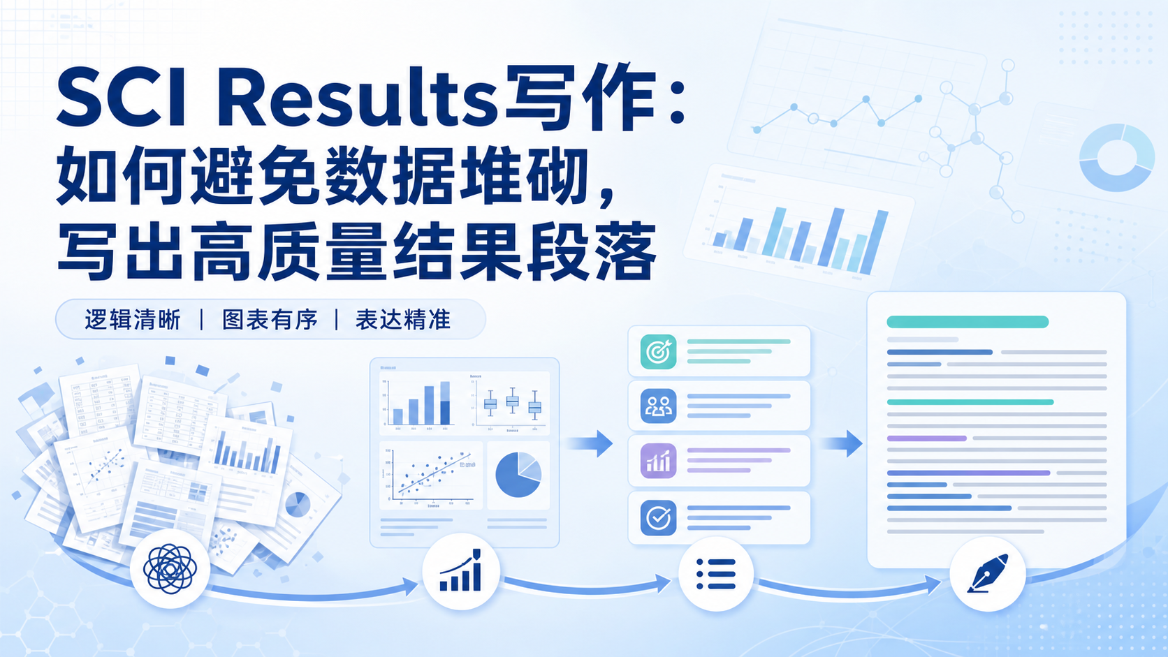 从“数据堆砌”到“结果呈现”：高分SCI写法进阶指南