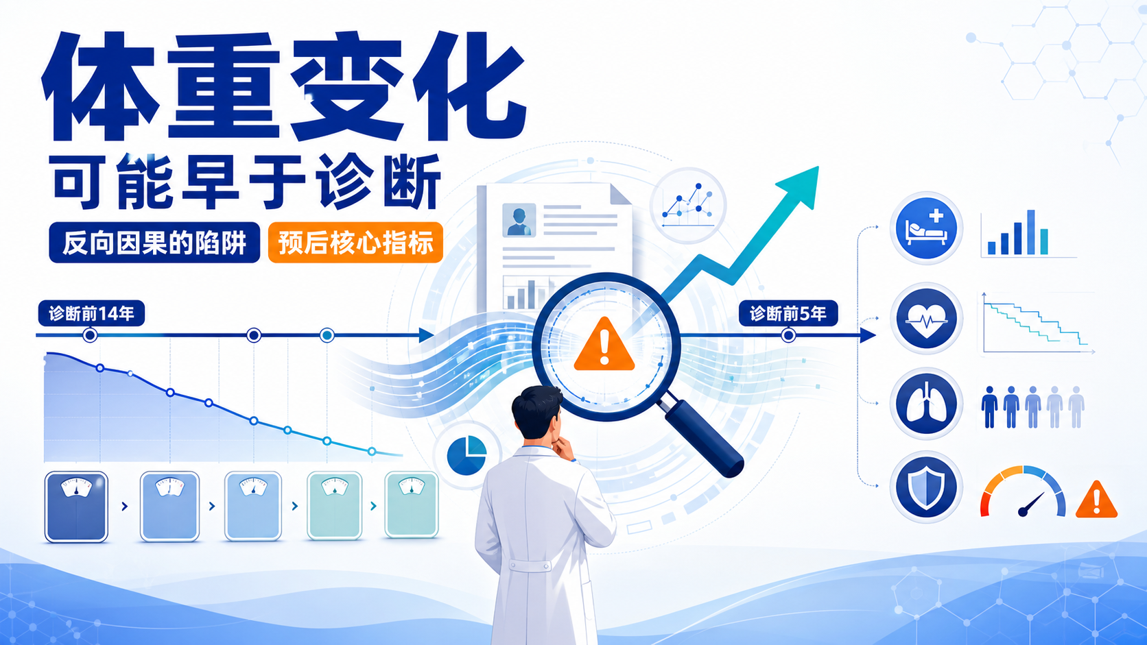 每日资讯速递2026-08-17-结直肠癌肥胖悖论被打破
