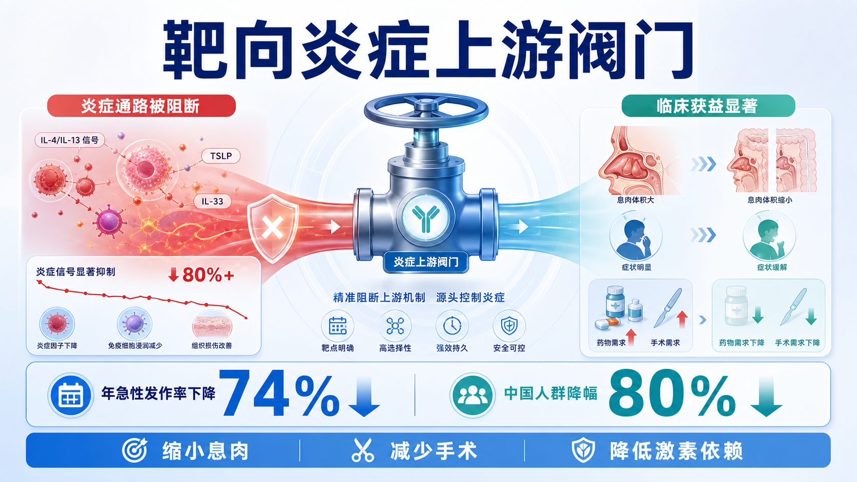 每日资讯速递2026-08-17-特泽利尤单抗双适应症在华上市