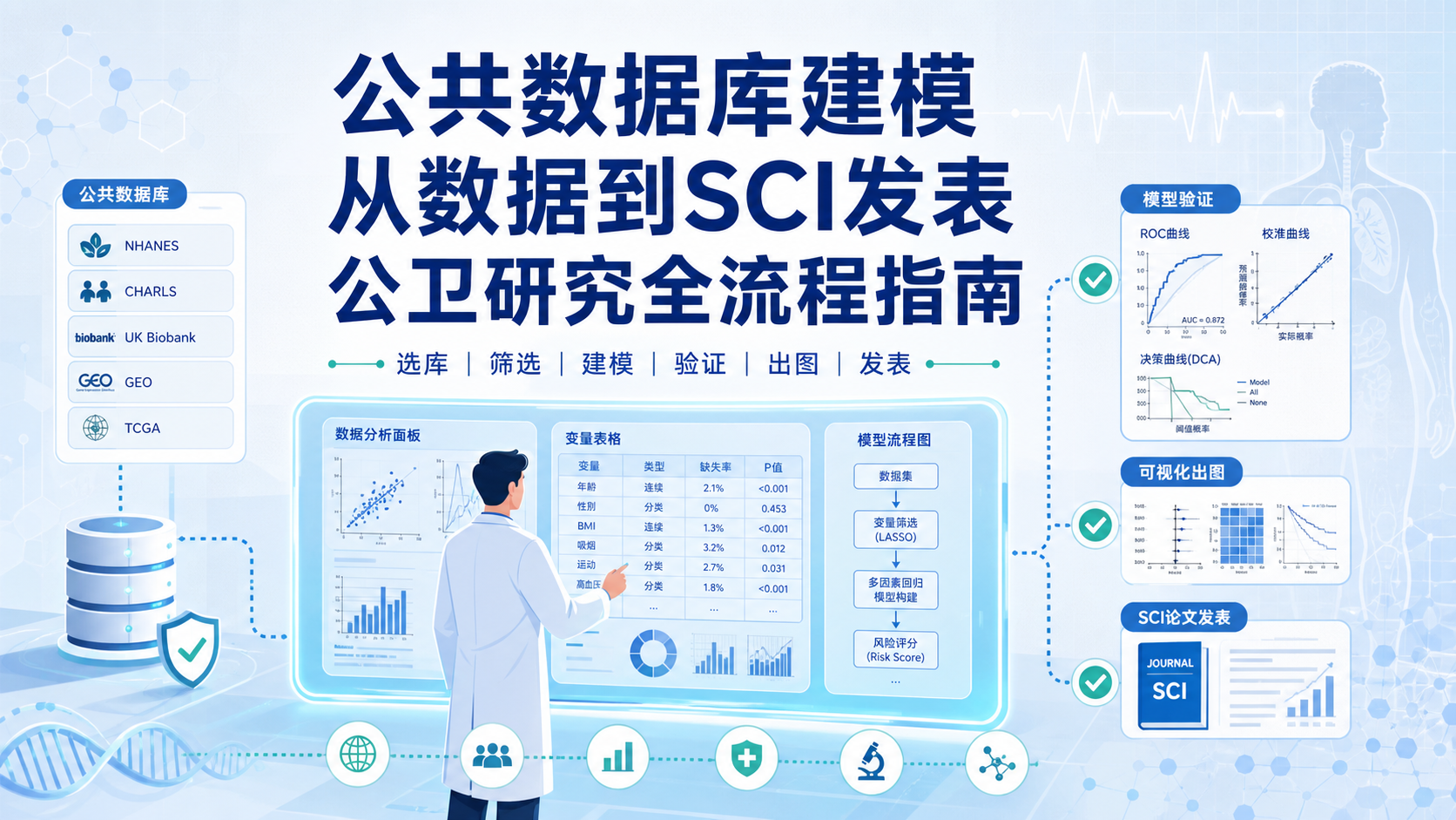 公共数据库挖掘到SCI发表：数据建模在公卫研究中的应用