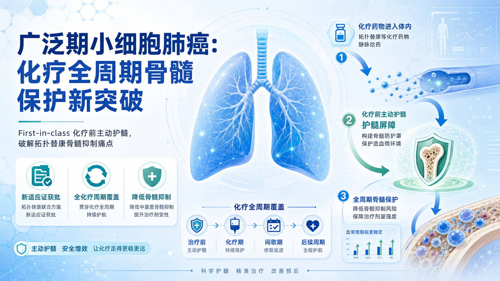 每日资讯速递2026-08-24|先声药业曲拉西利新适应症获批覆盖小细胞肺癌全周期骨髓保护