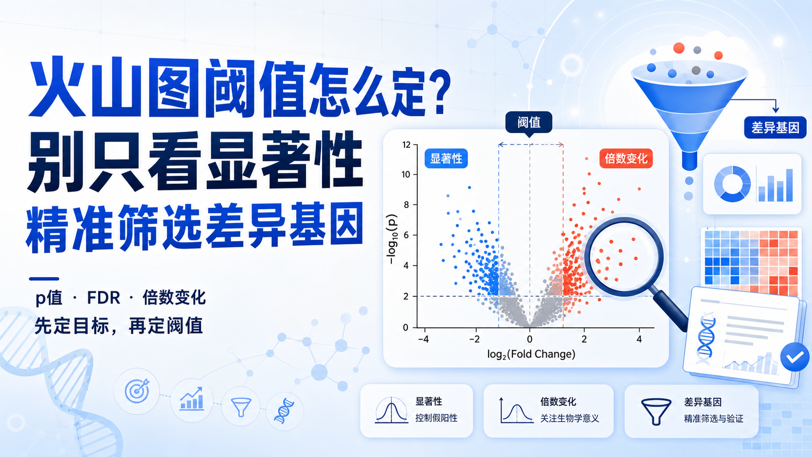 火山图解读阈值设定：如何精准锁定差异基因
