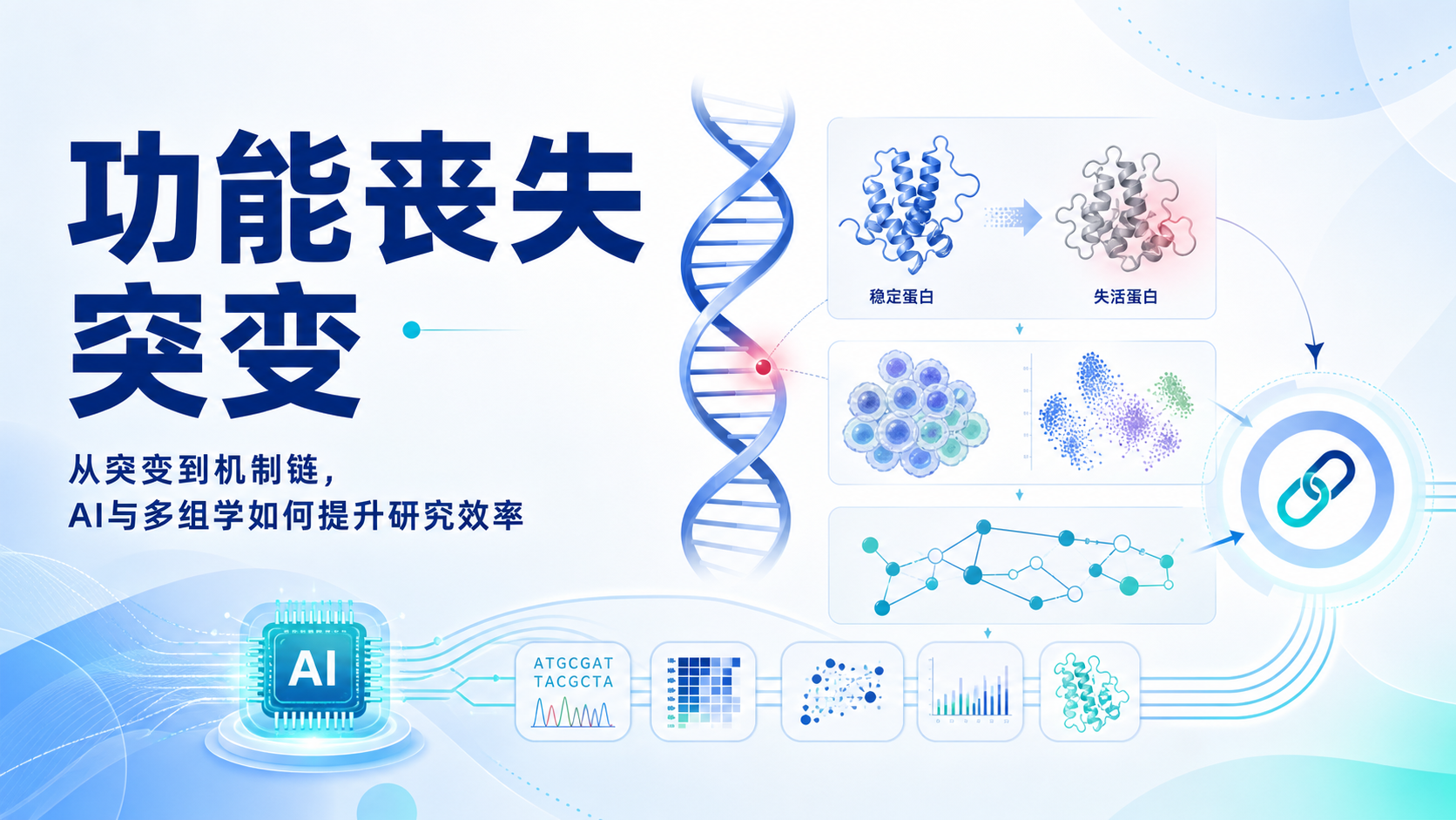 功能丧失突变：前沿技术如何赋能疾病机制研究
