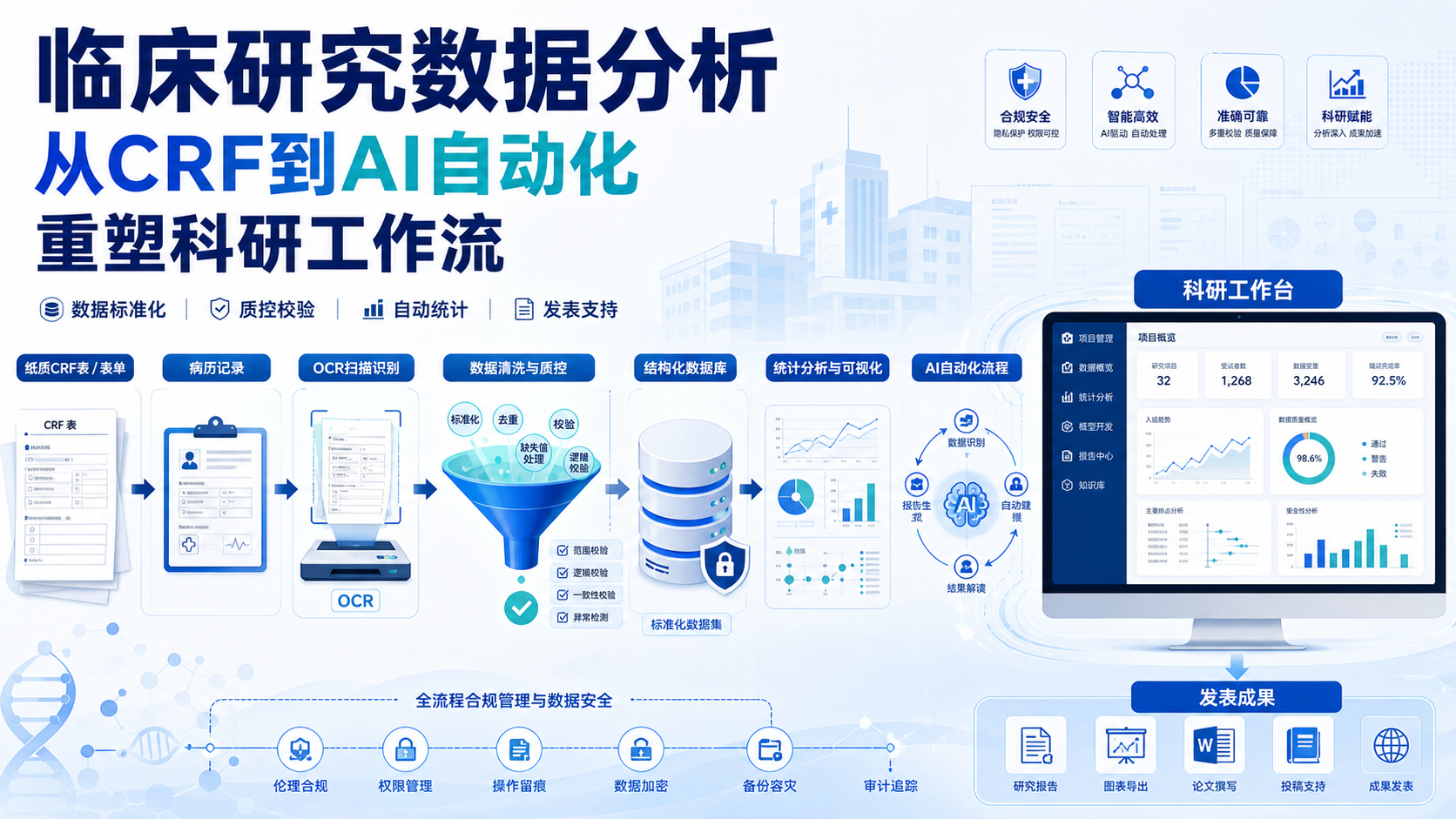 临床研究数据分析：从CRF表到AI自动化，一步到位