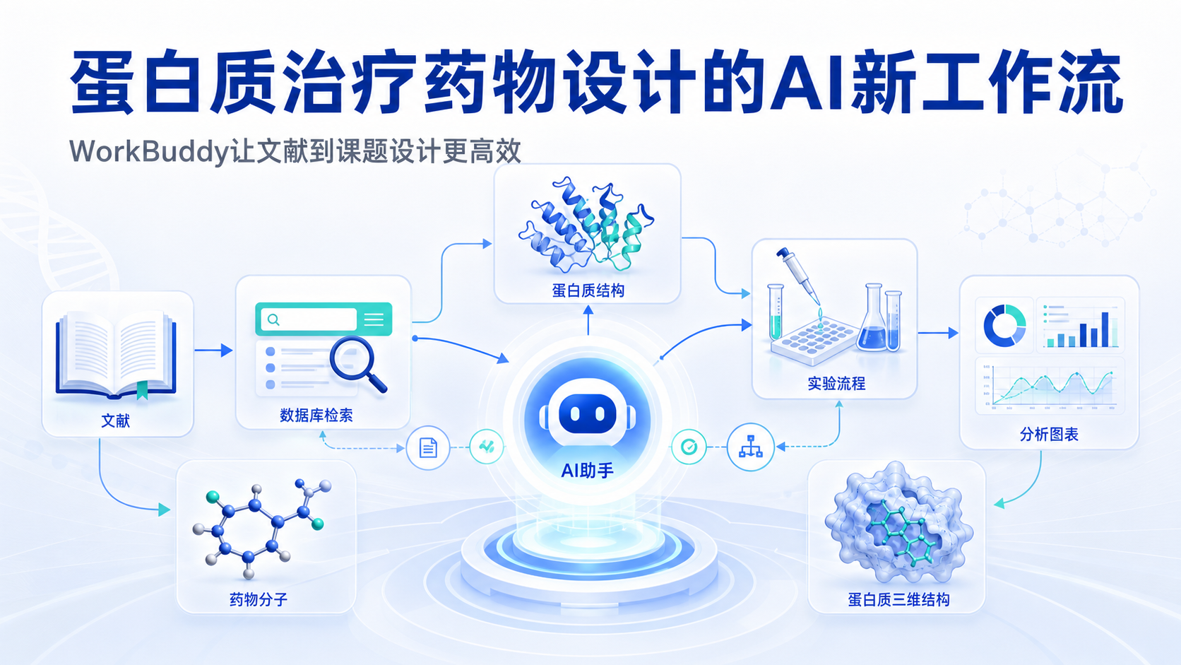 蛋白质治疗药物设计新范式：WorkBuddy如何重塑科研工作流