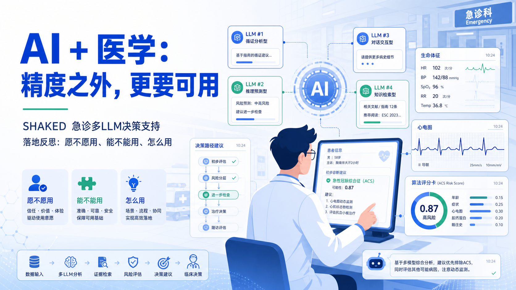 每日资讯速递2026-08-25|急诊AI多LLM系统DECIDE-AI评估