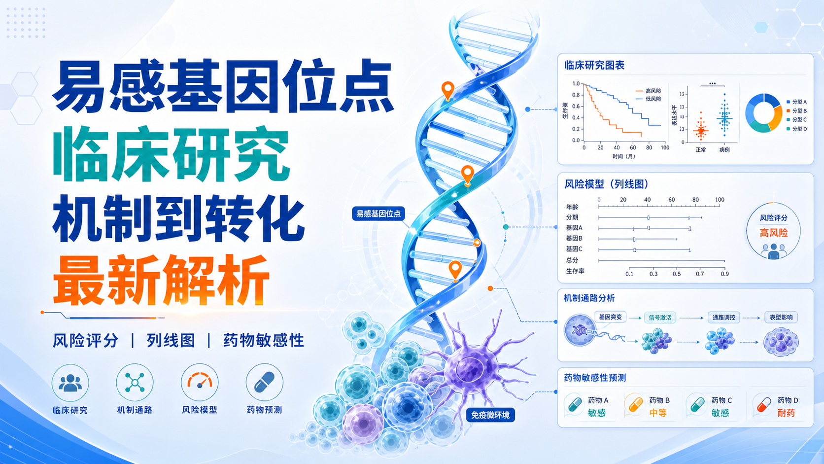 易感基因位点与疾病风险:临床研究新进展