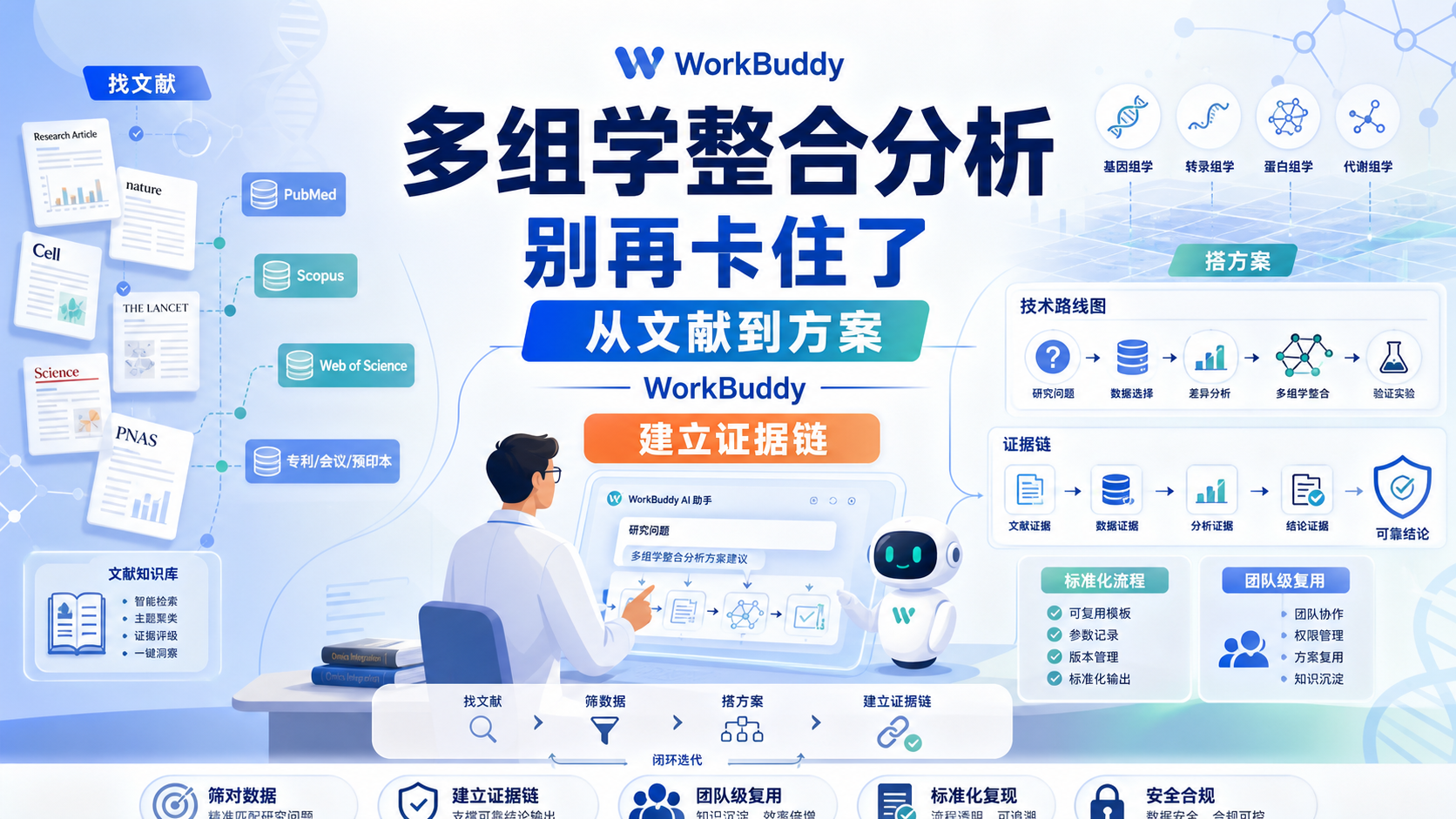 从文献到方案：WorkBuddy如何革新多组学整合分析流程