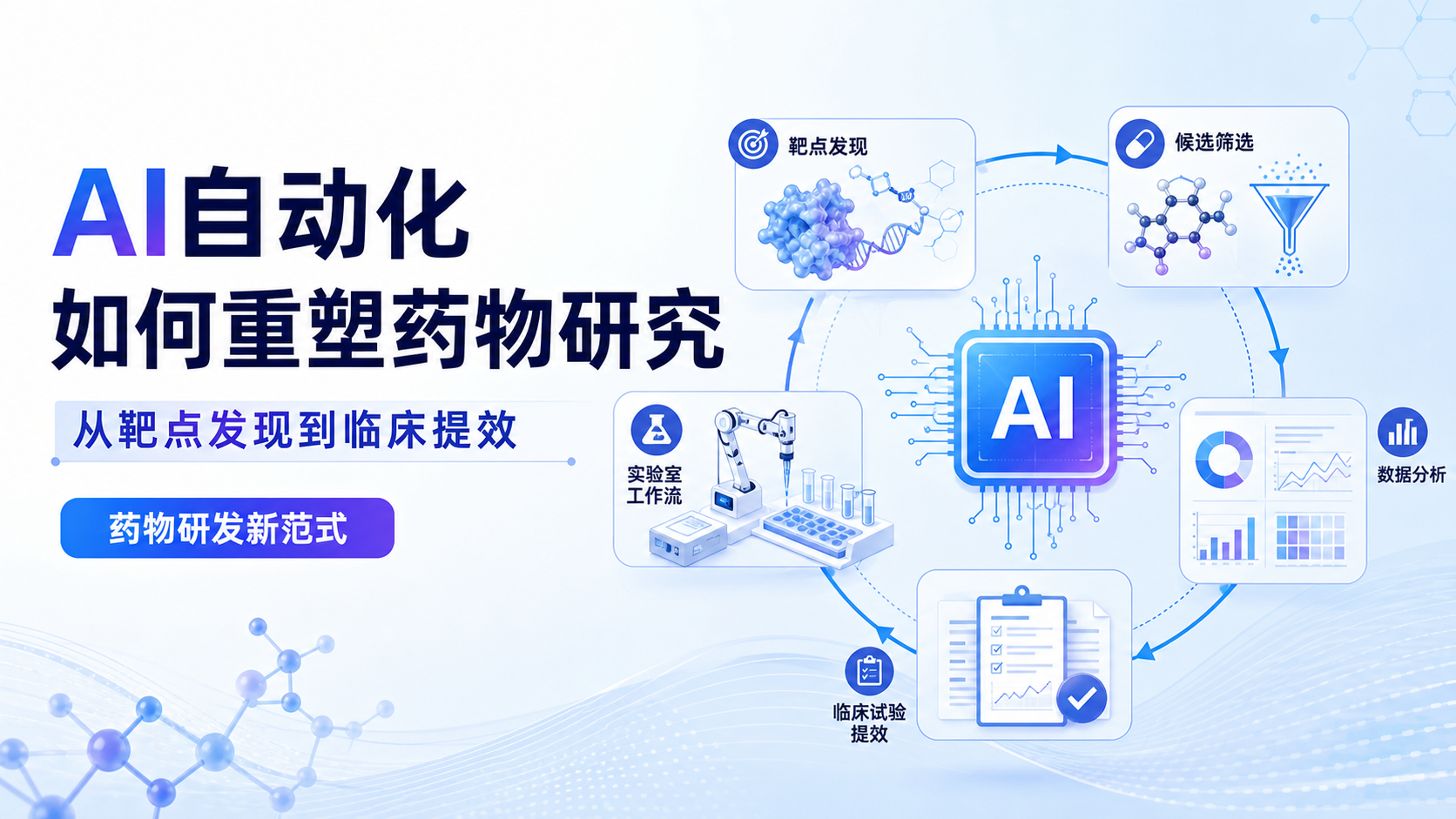 AI自动化驱动药物研究新范式：从靶点发现到临床试验全流程解析