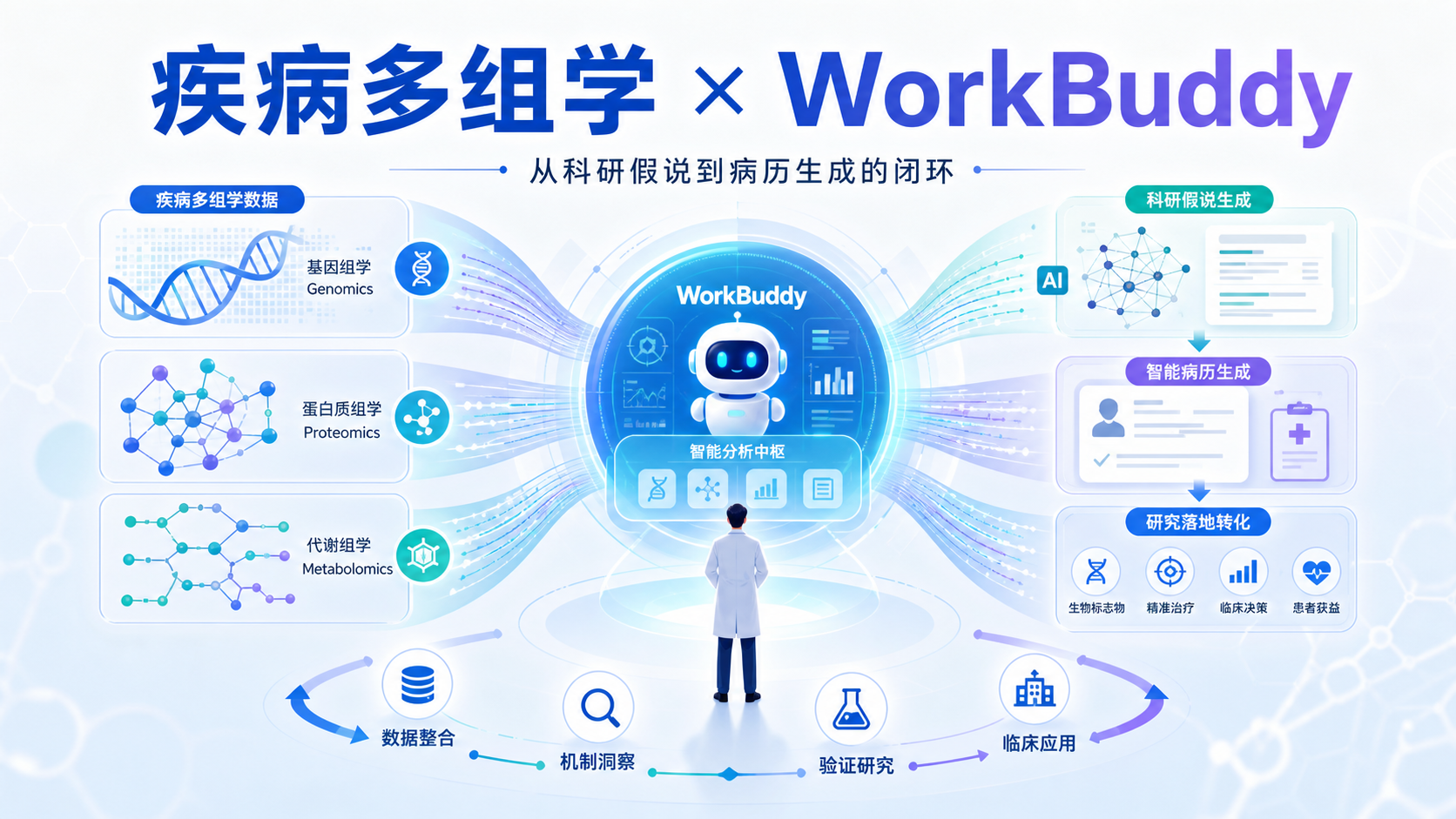 揭秘疾病多组学：Workbuddy驱动科研假说与病历生成