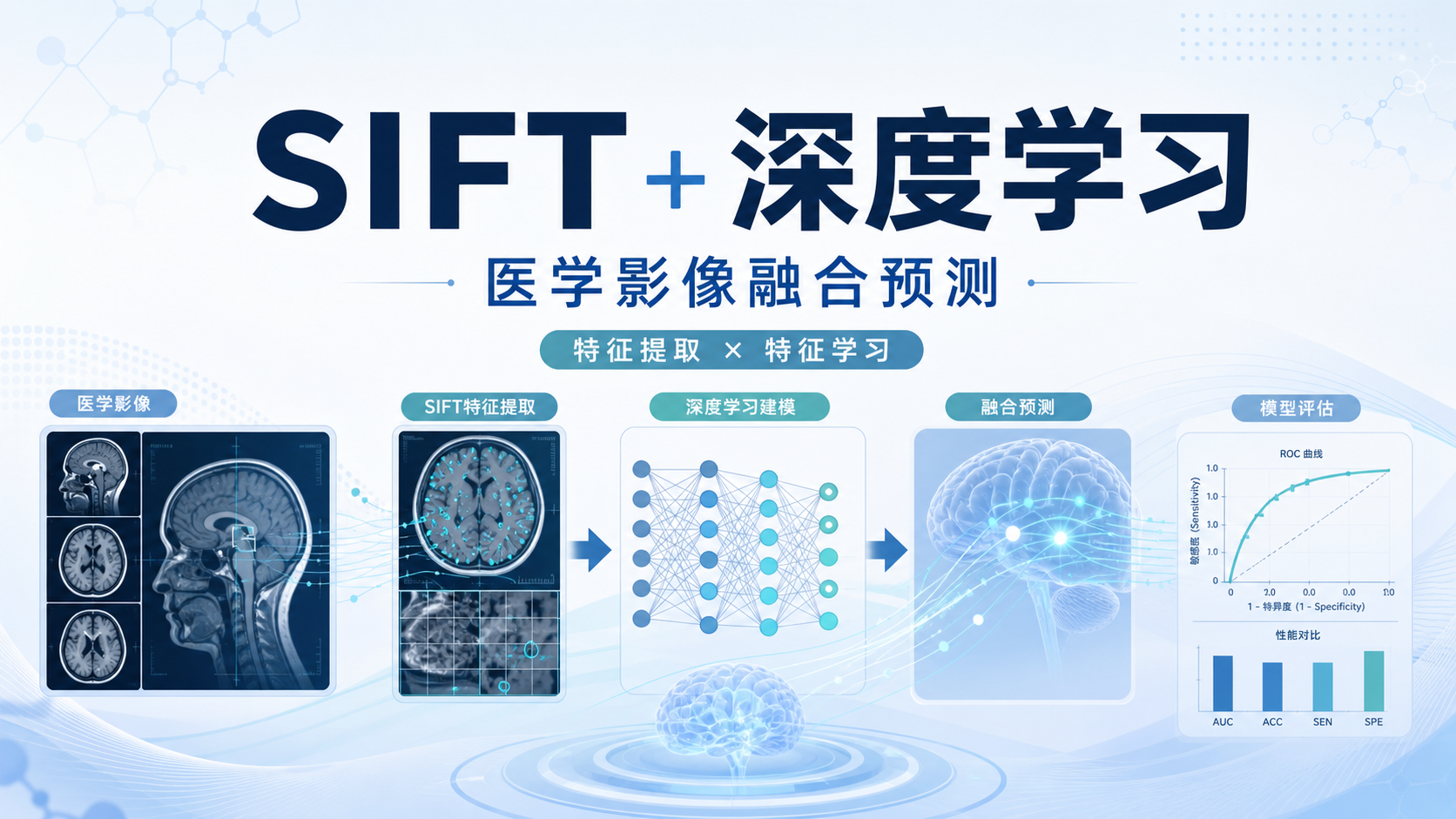 SIFT与深度学习融合:开启精准医学影像分析新范式