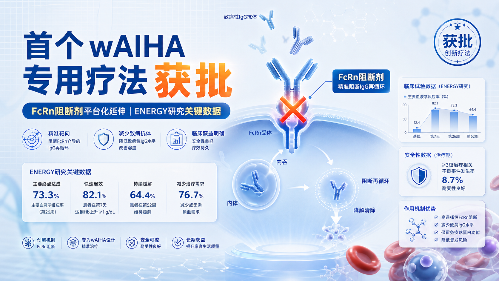 每日资讯速递2026-08-24|强生IMAAVY获FDA批准治疗温抗体型自身免疫性溶血性贫血
