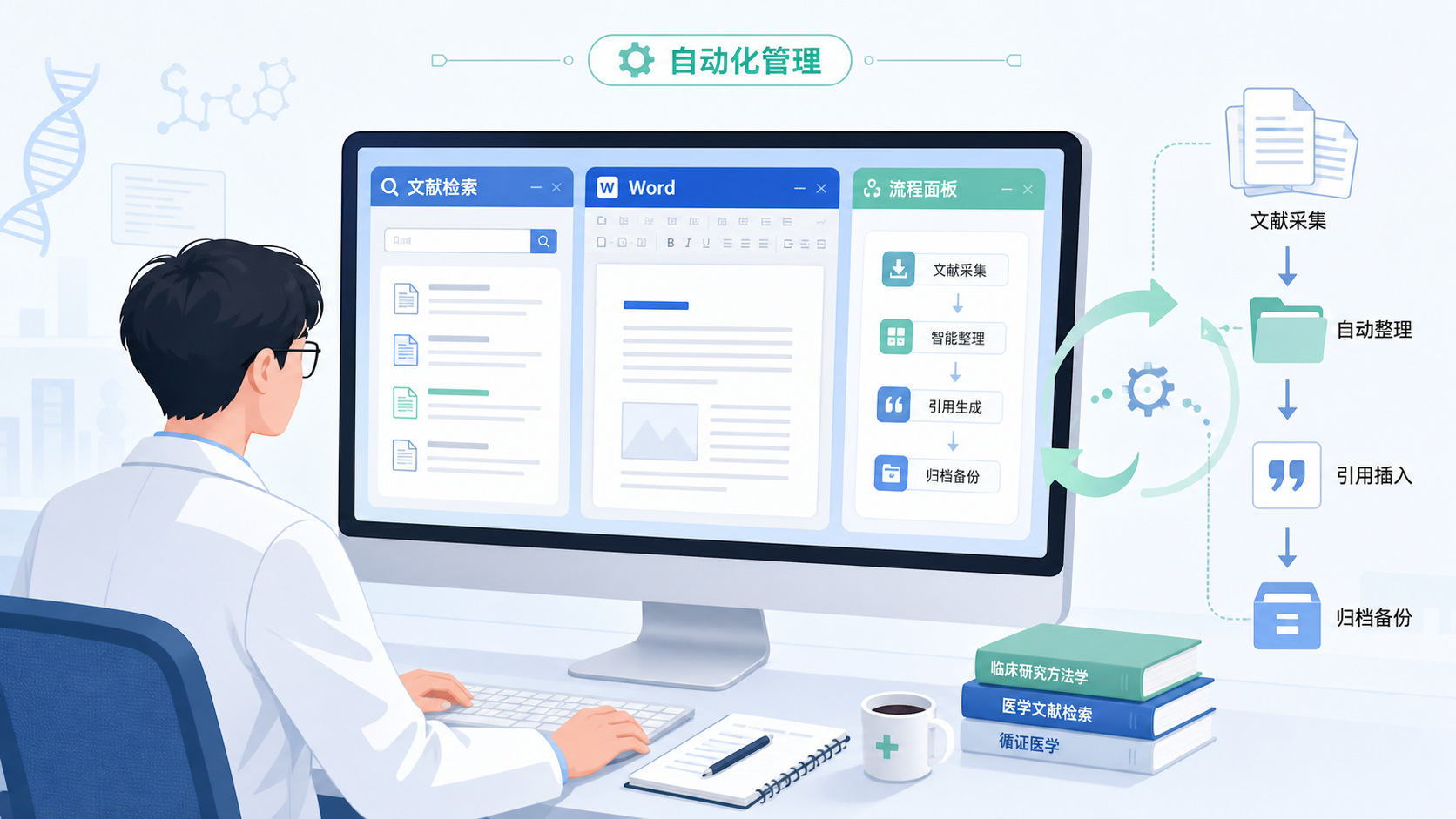 一位医学生或科研人员在电脑前同时打开文献检索、Word文档和流程面板,画面突出“文献管理自动化”与“科研效率提升”的场景