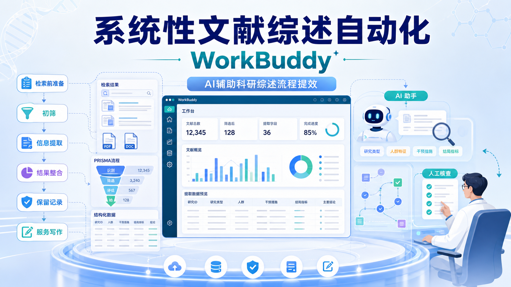系统性文献综述如何用好WorkBuddy：生物医学研究者进阶指南