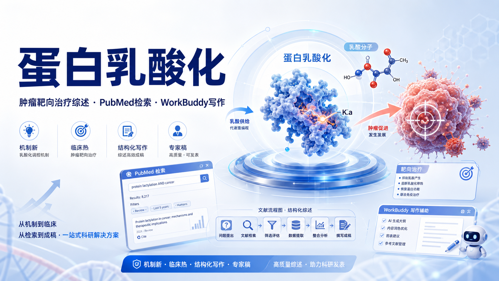 蛋白乳酸化与肿瘤靶向治疗：WorkBuddy和PubMed的综述写作策略
