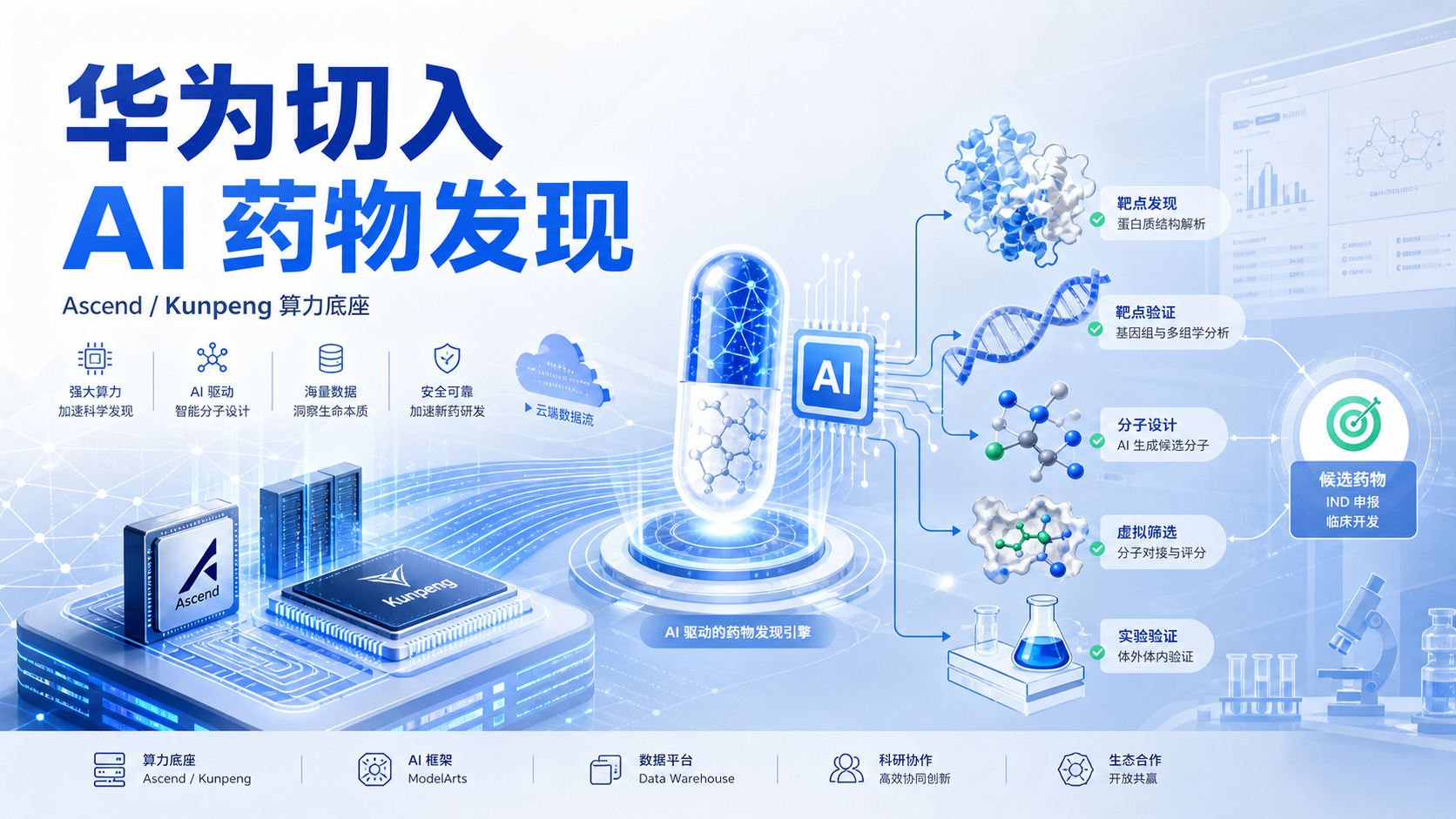 每日资讯速递2026-08-27|华为加码AI制药布局药物研发与临床
