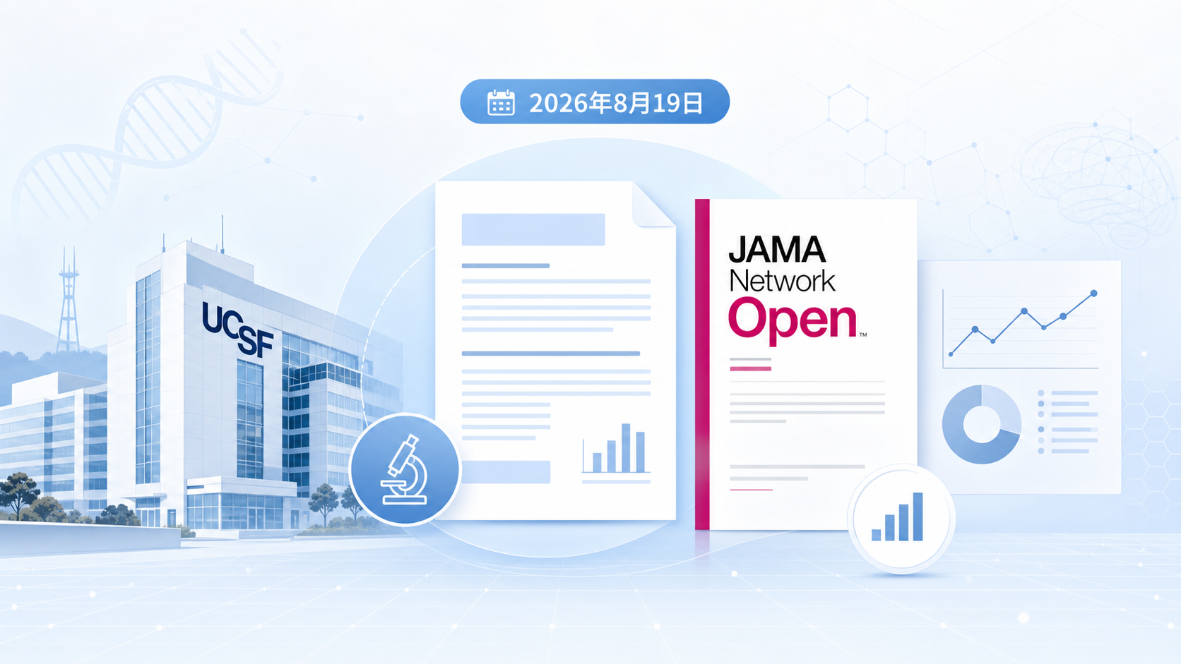 2026年8月19日资讯，加州大学旧金山分校（UCSF）在JAMA Network Open发表研究显示，过去20年亚裔美国女性侵袭性癌症发病率急剧上升，其中乳腺癌发病率增速超过美国任何其他族裔，且在50岁以下女性及被诊断为晚期或侵袭性癌症的患者中尤为明显。研究者指出，仅凭筛查无法解释这一激增，提示可能存在尚未被识别的重要风险因素。