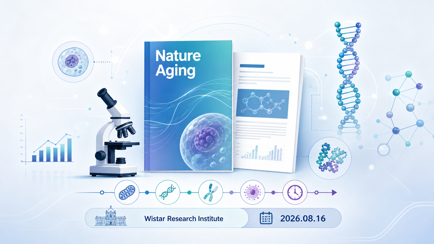 2026年8月16日资讯，《Nature Aging》近日发表美国 Wistar 研究所一项研究，揭示卵巢癌复发的代谢"诡计"：顺铂化疗后"死而不僵"的衰老癌细胞会通过分泌果糖，降低邻近癌细胞细胞膜上的胆固醇含量，从而促使癌细胞脱落并发生腹膜转移。研究首次在临床前模型中证明，是"细胞释放的分子"而非"细胞本身"驱动了肿瘤的扩散。