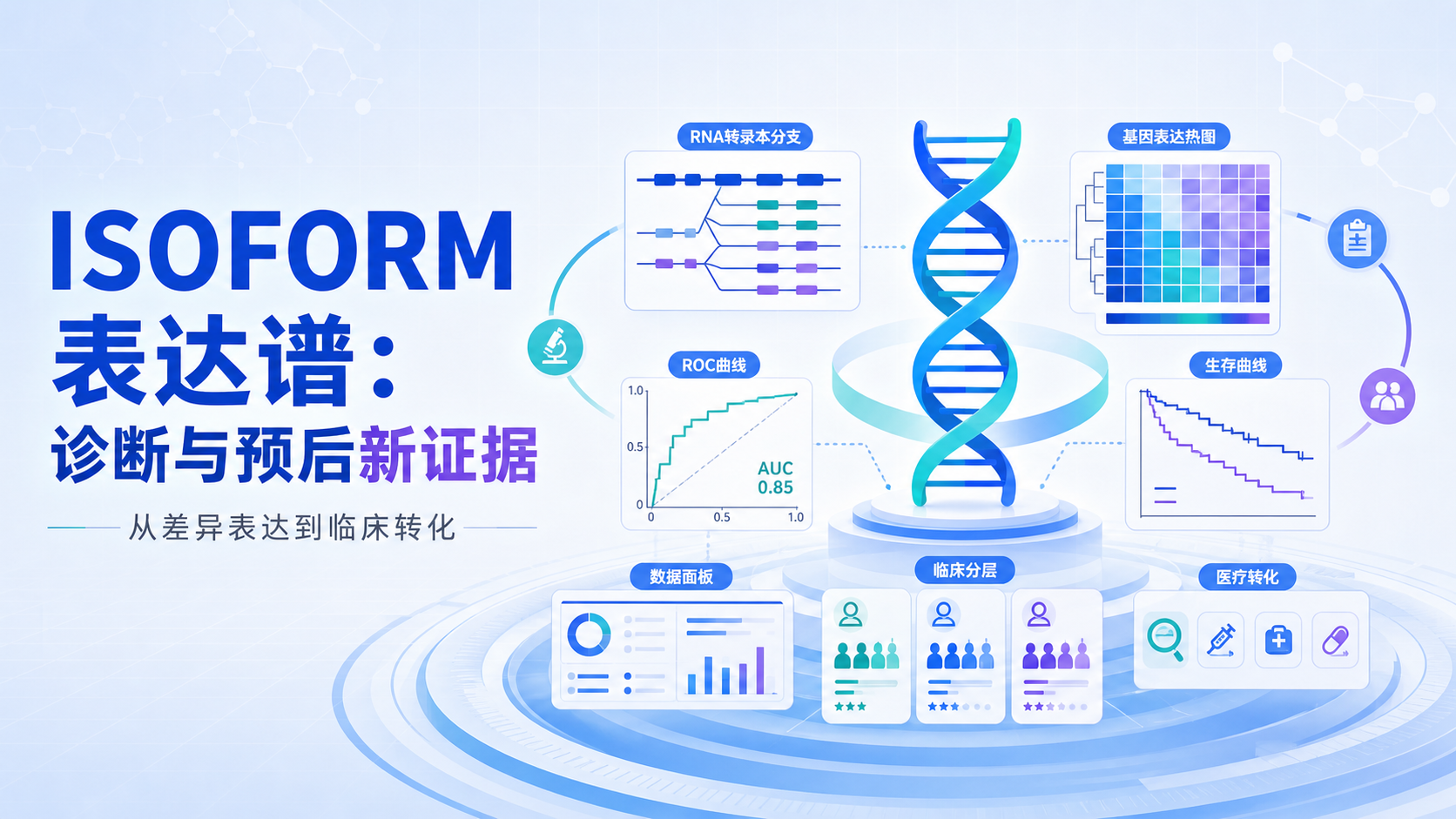 Isoform表达谱分析：临床诊断与预后评估新工具