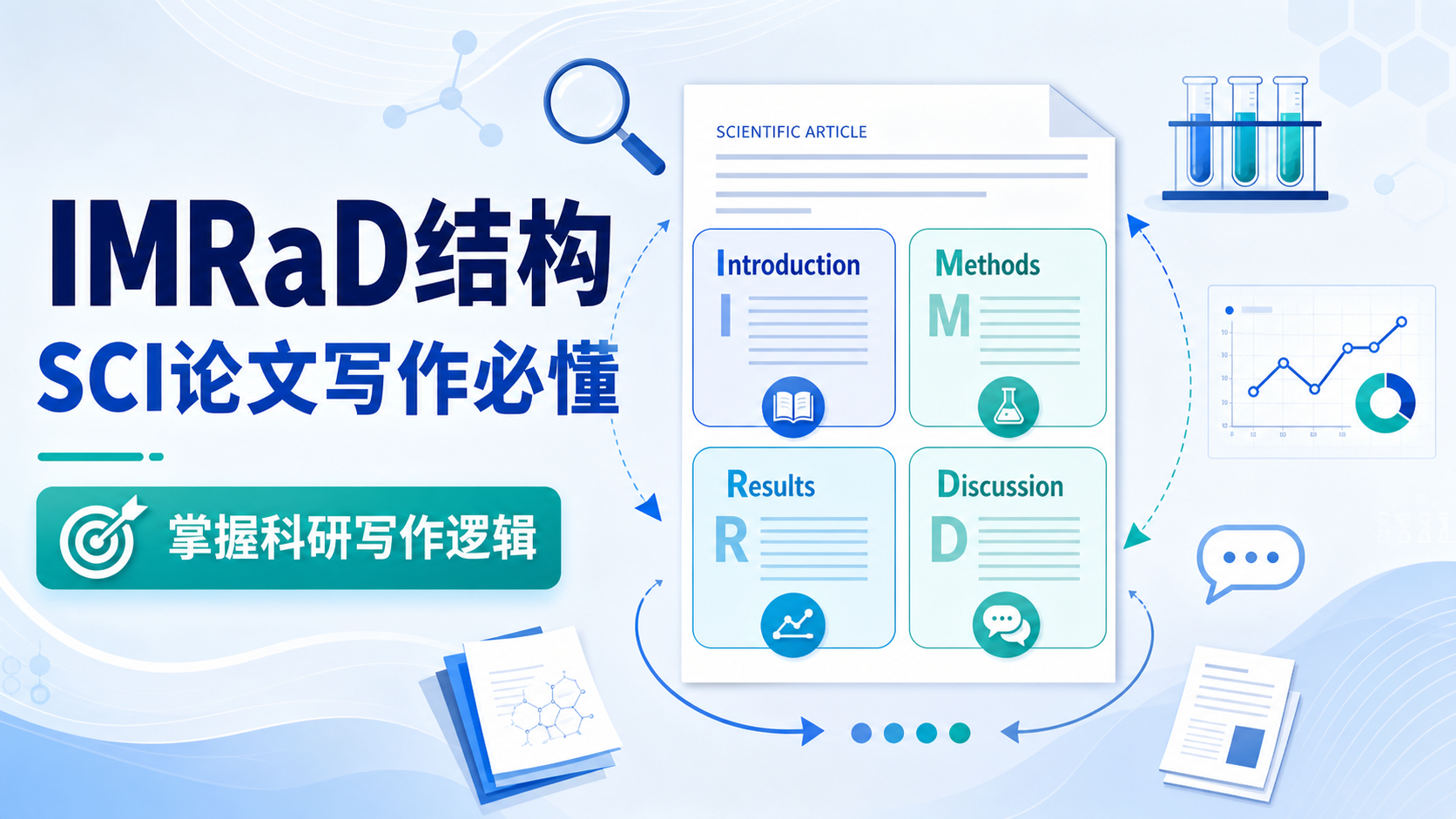 SCI论文IMRaD结构：从入门到精通