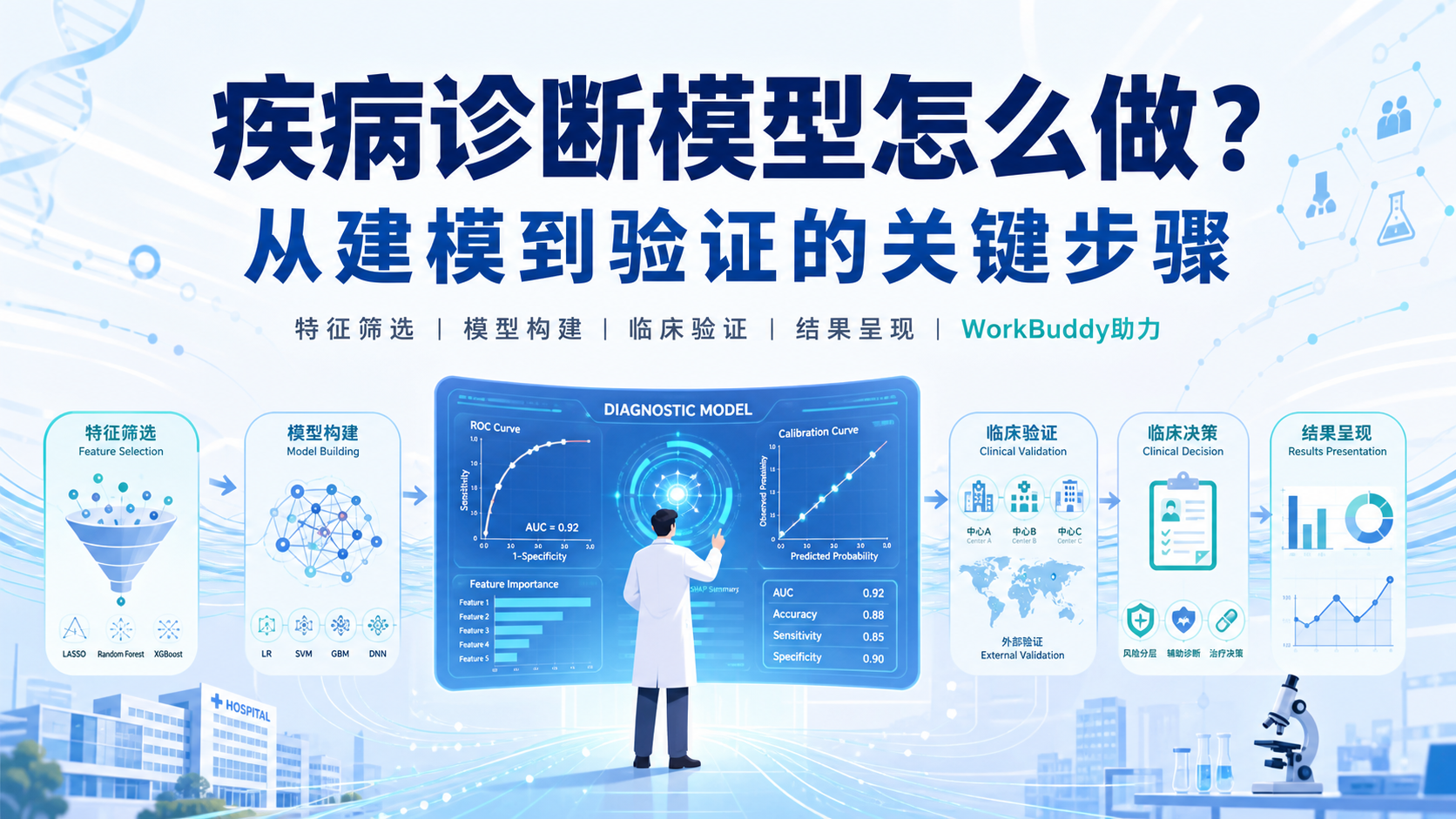 基于WorkBuddy的疾病诊断模型构建与临床验证