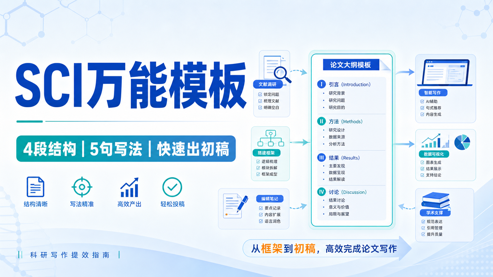 告别写作瓶颈：SCI引言万能模板助你快速搭建框架