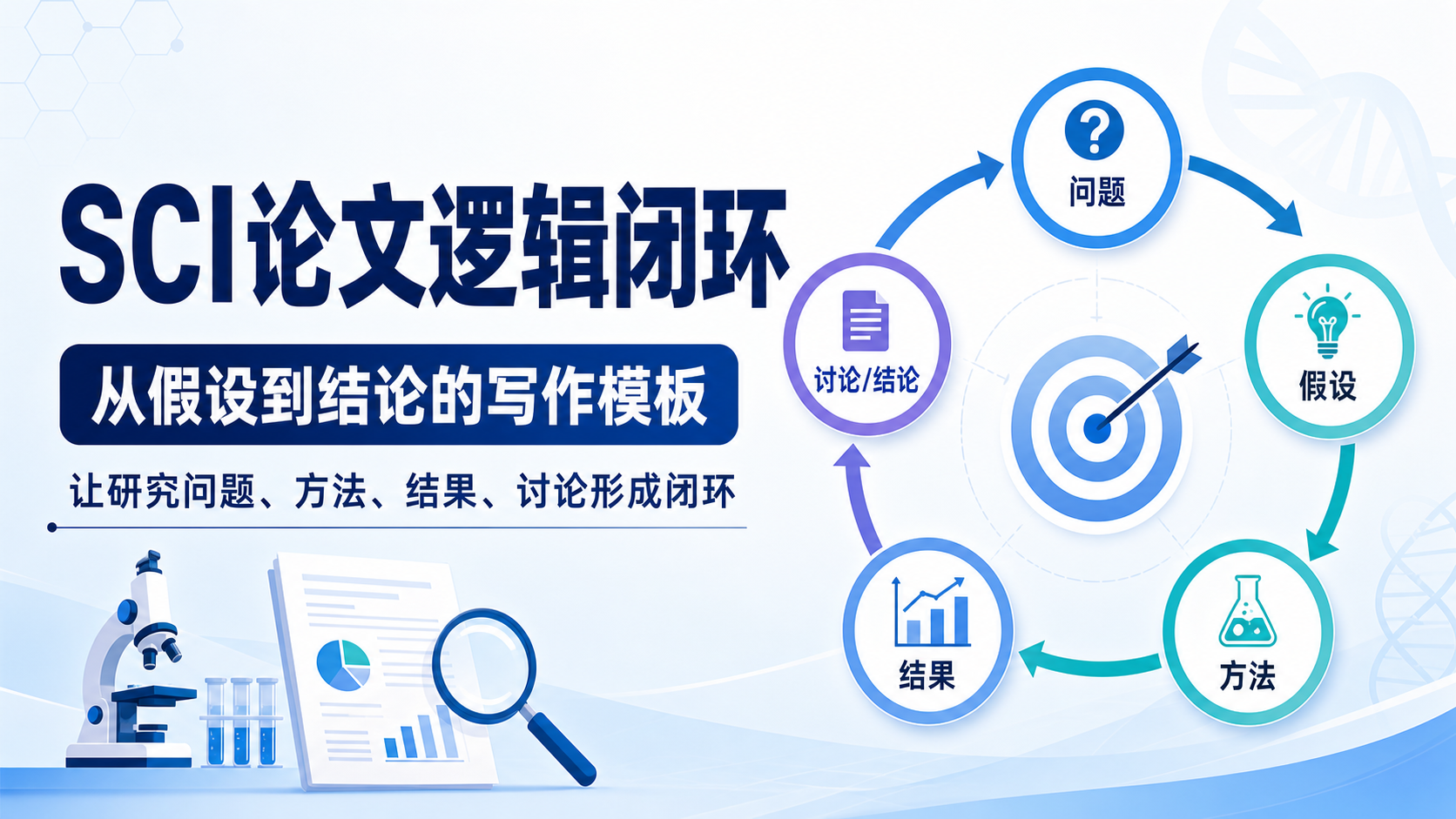 SCI论文逻辑闭环：从假设到结论的严谨写作指南